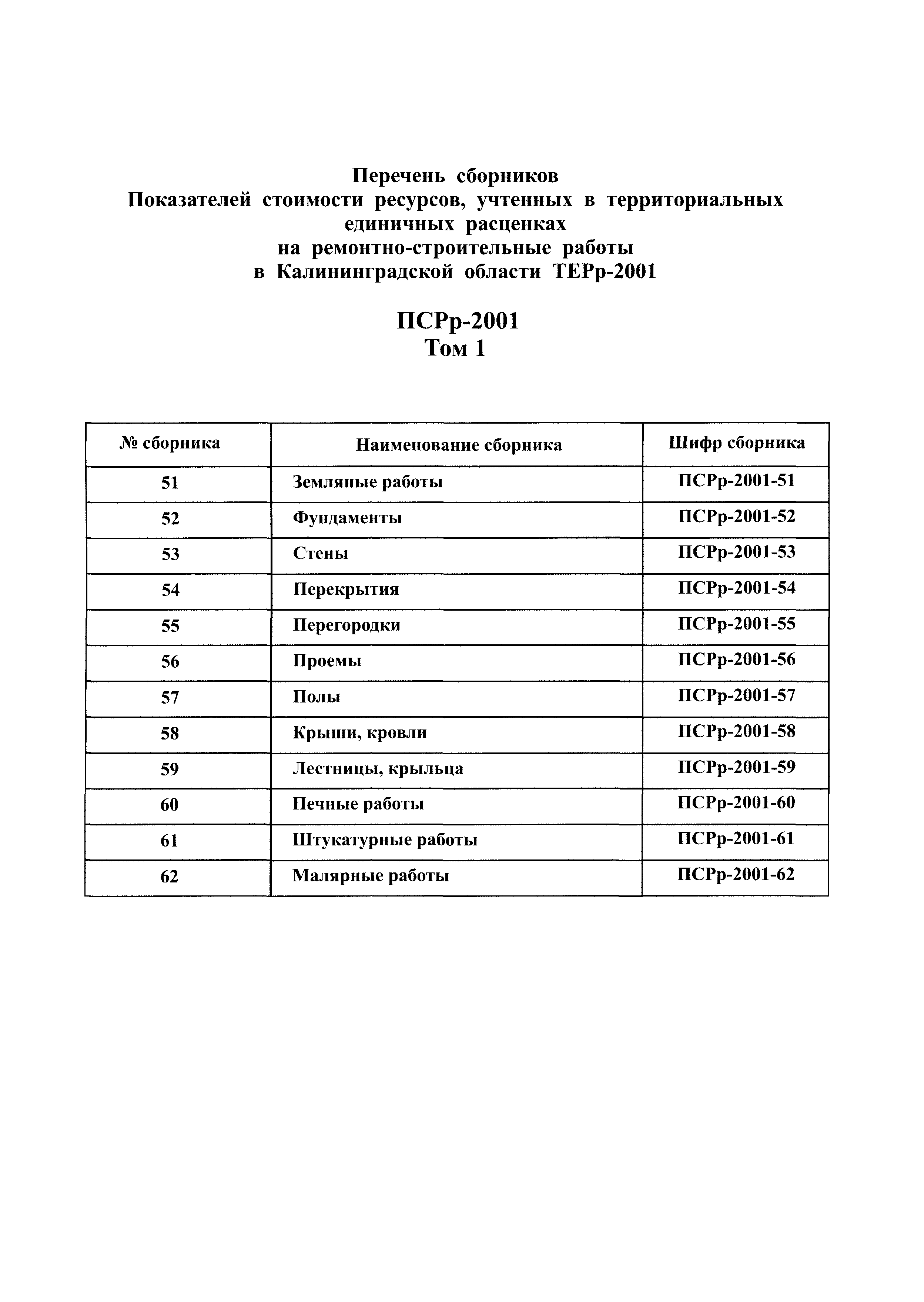 ПСРр Калининградской области ПСРр-2001