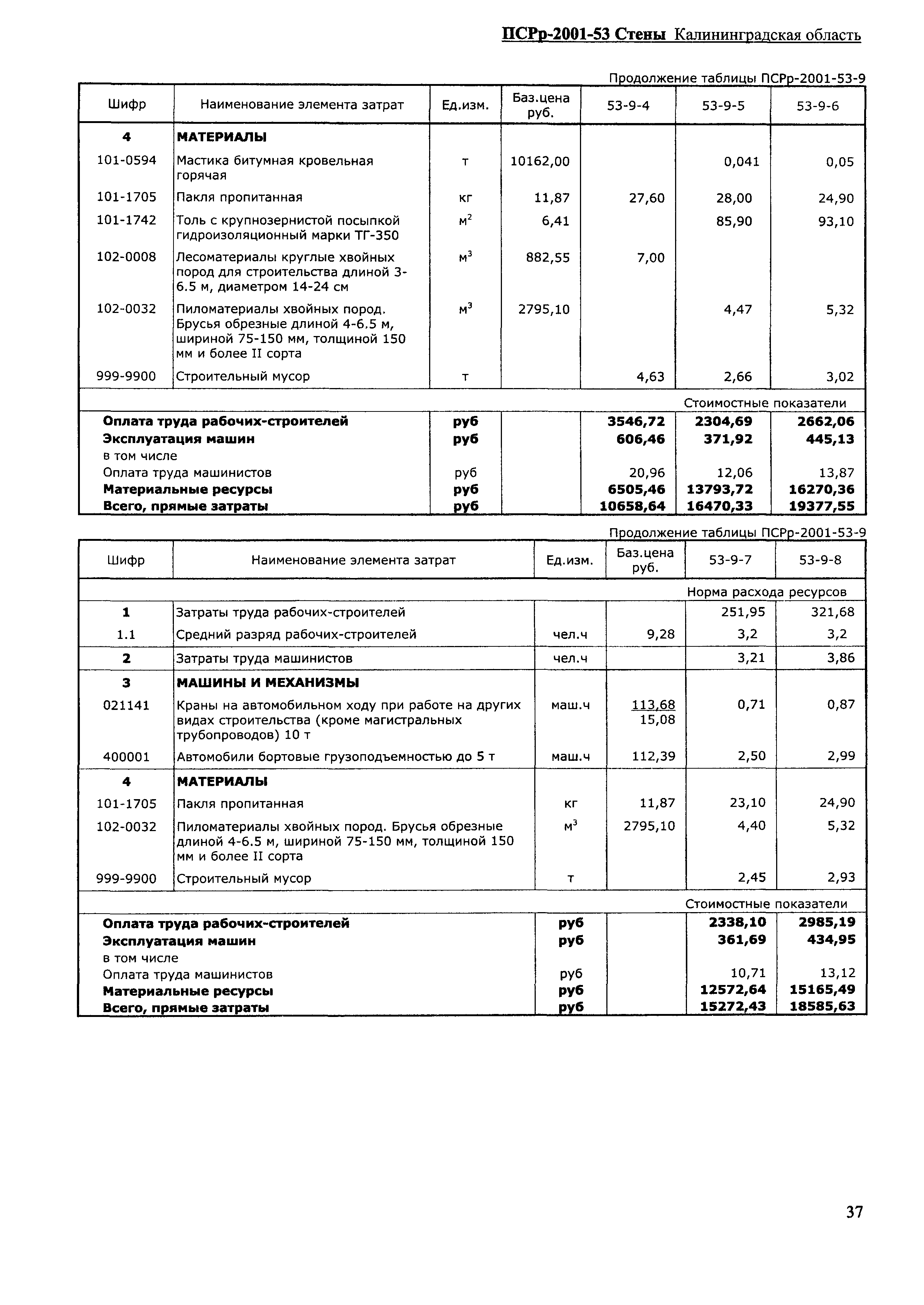 ПСРр Калининградской области ПСРр-2001