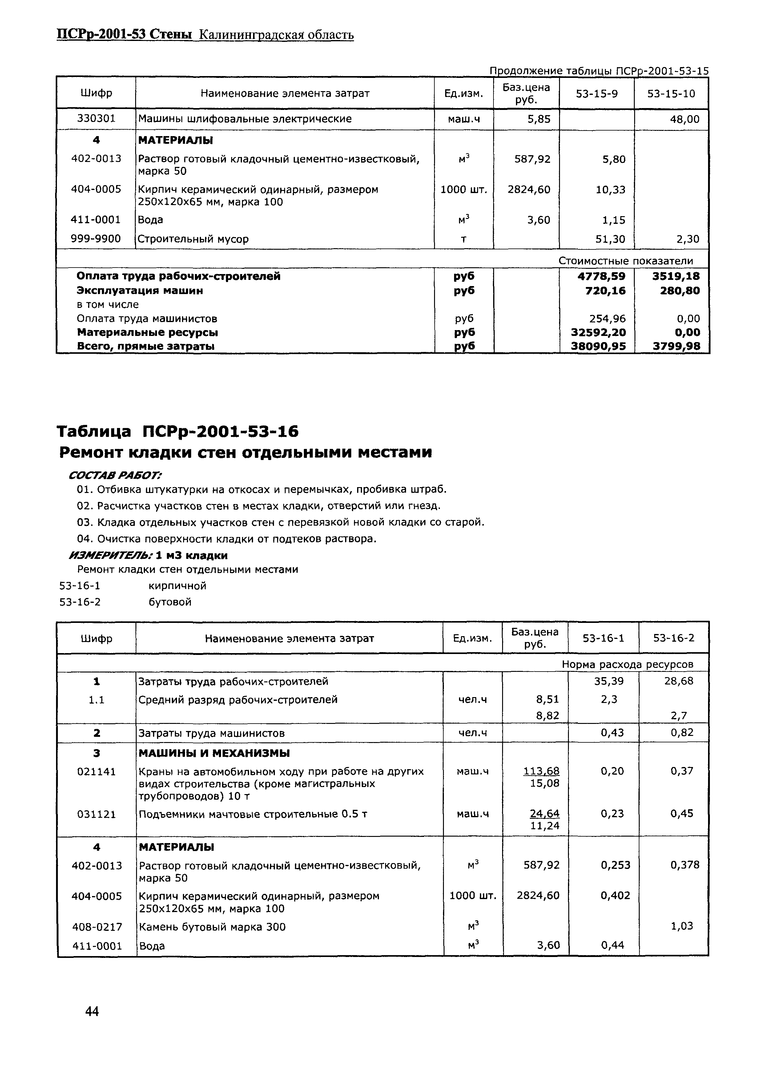 ПСРр Калининградской области ПСРр-2001