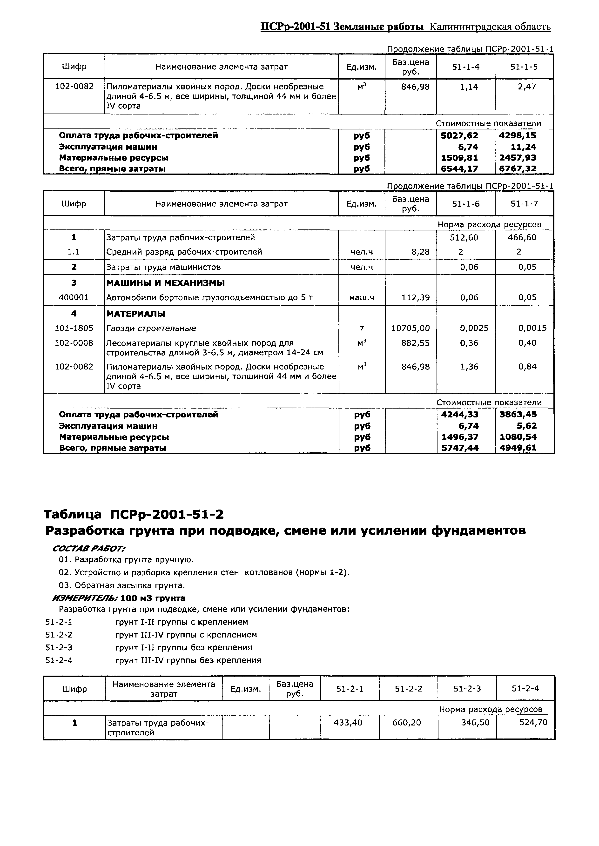 ПСРр Калининградской области ПСРр-2001