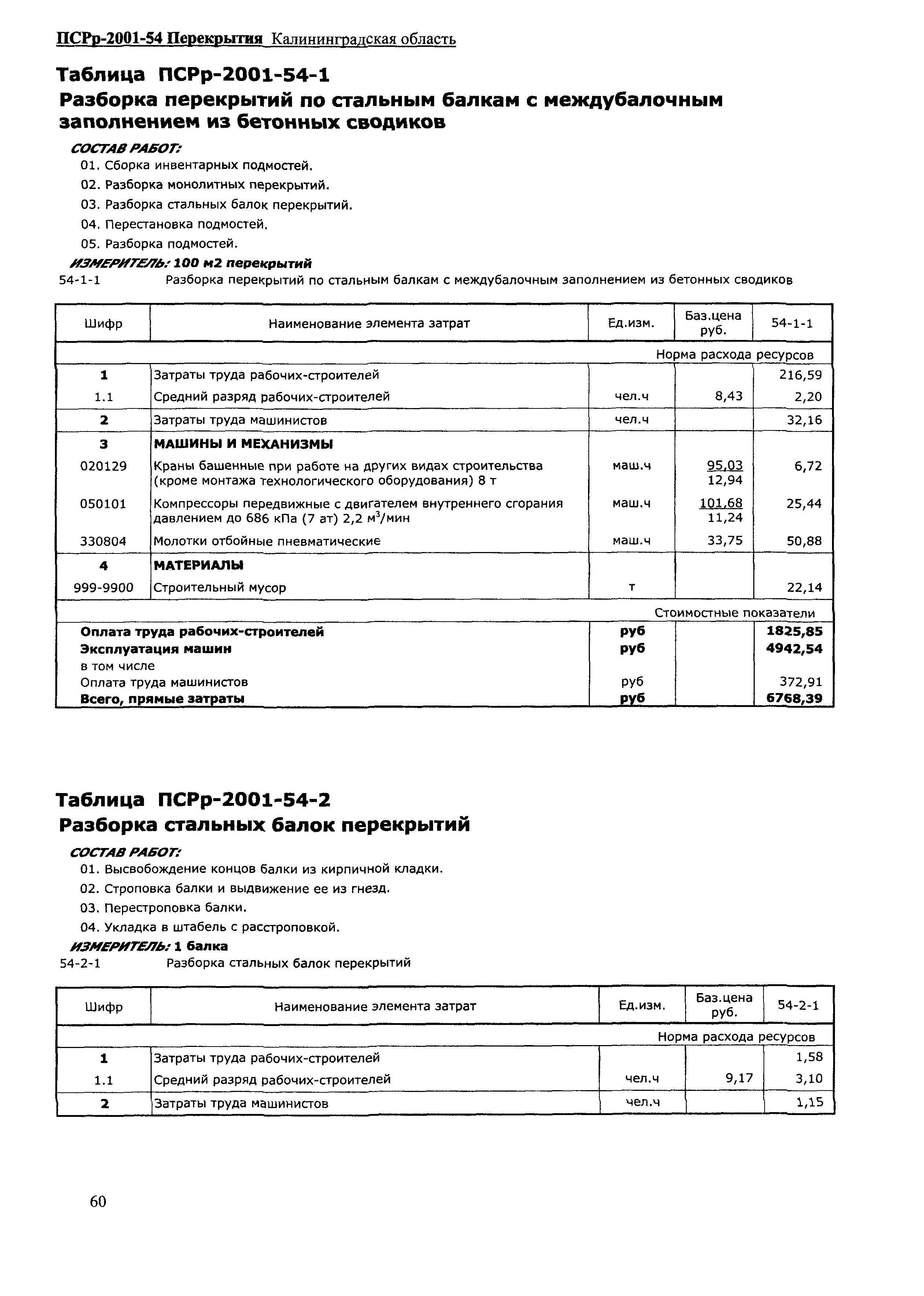 ПСРр Калининградской области ПСРр-2001