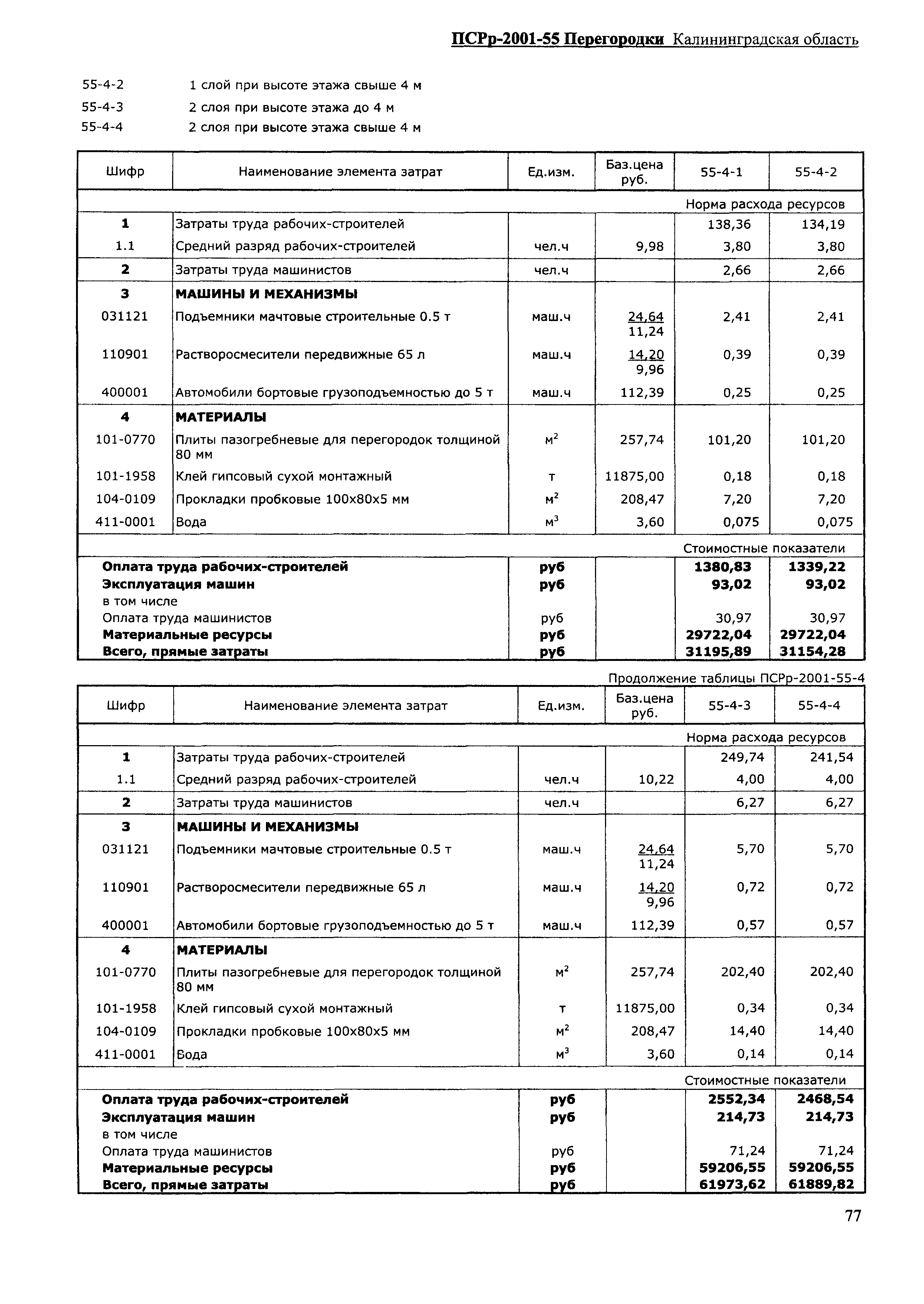 ПСРр Калининградской области ПСРр-2001