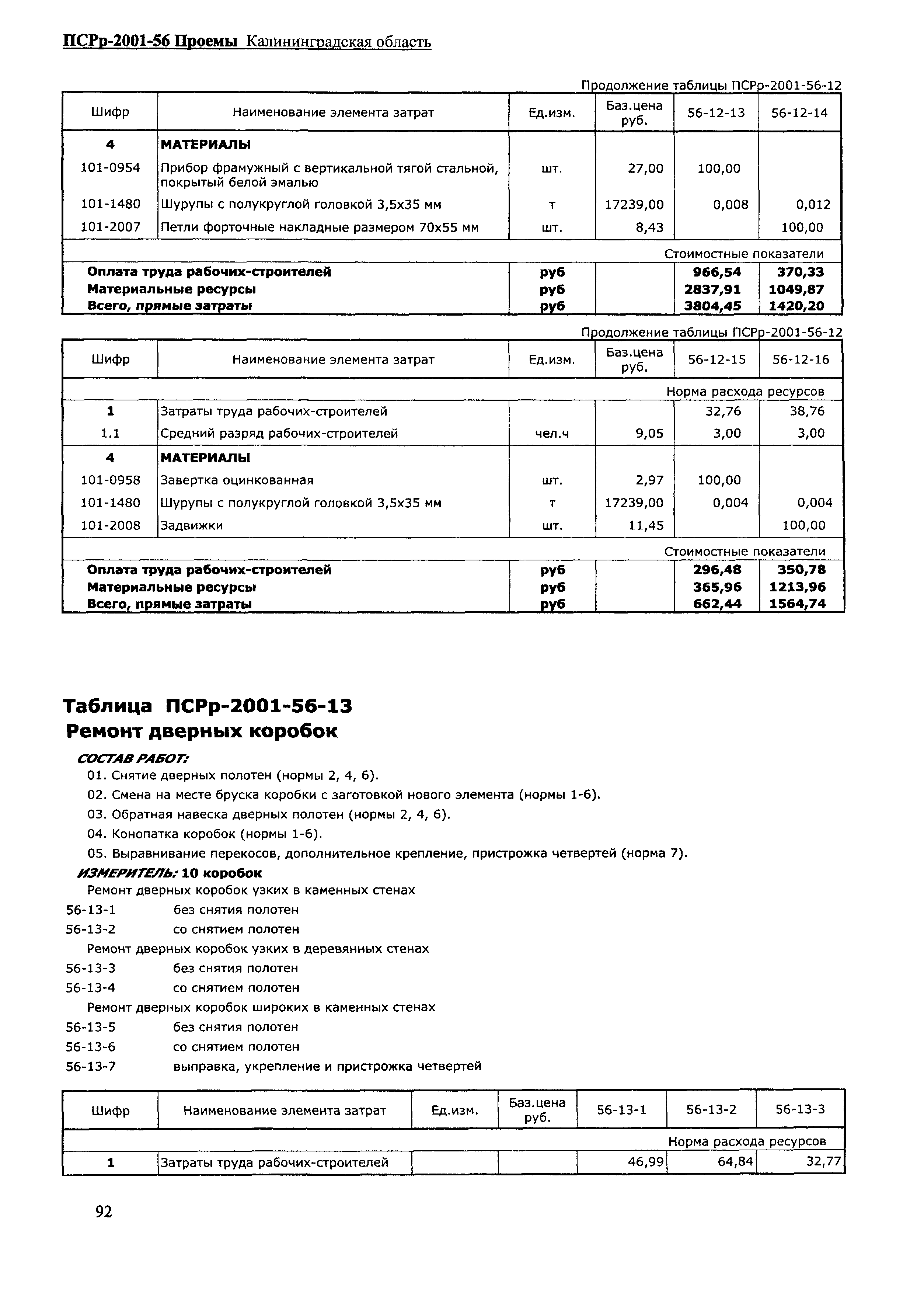 ПСРр Калининградской области ПСРр-2001