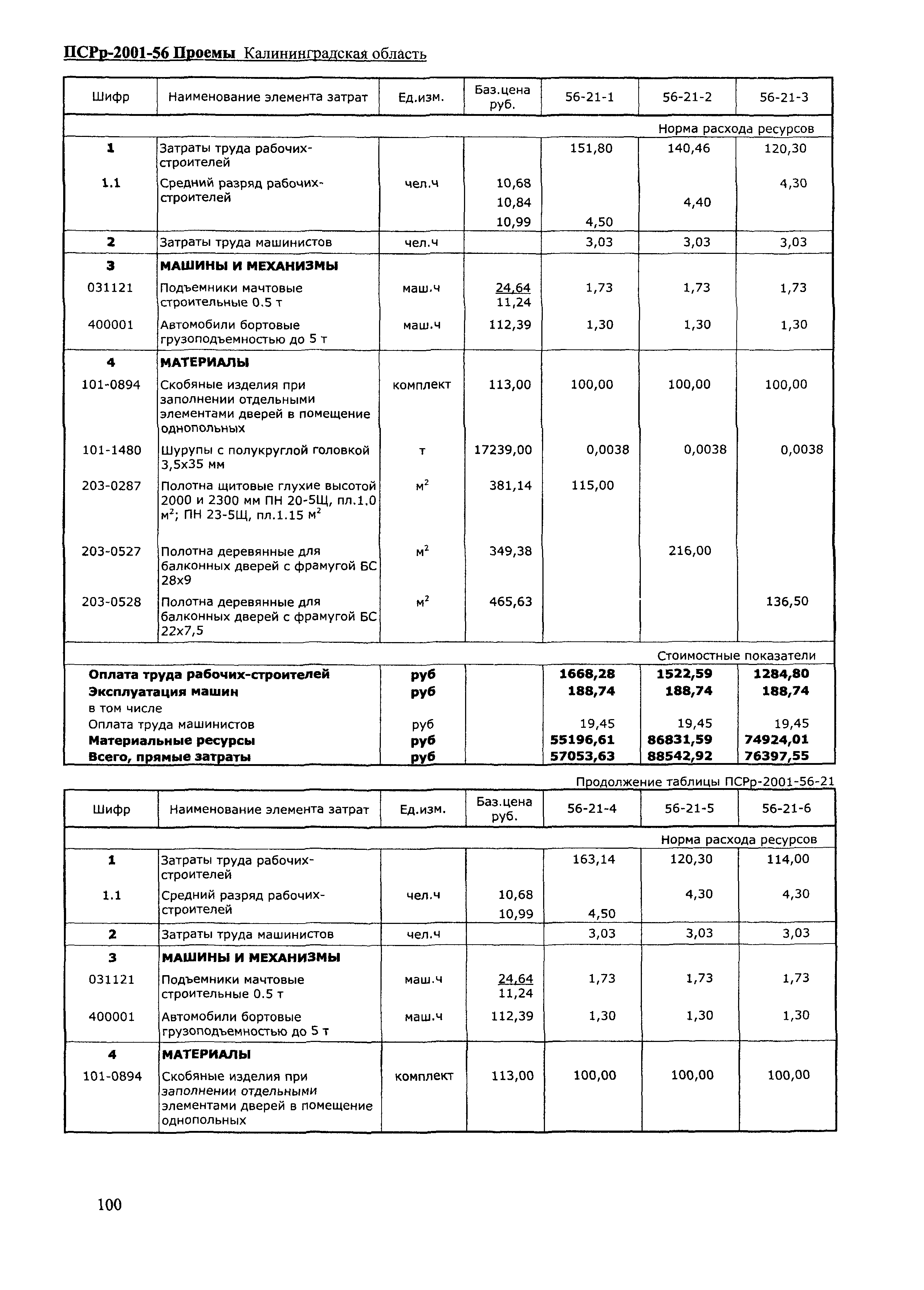 ПСРр Калининградской области ПСРр-2001