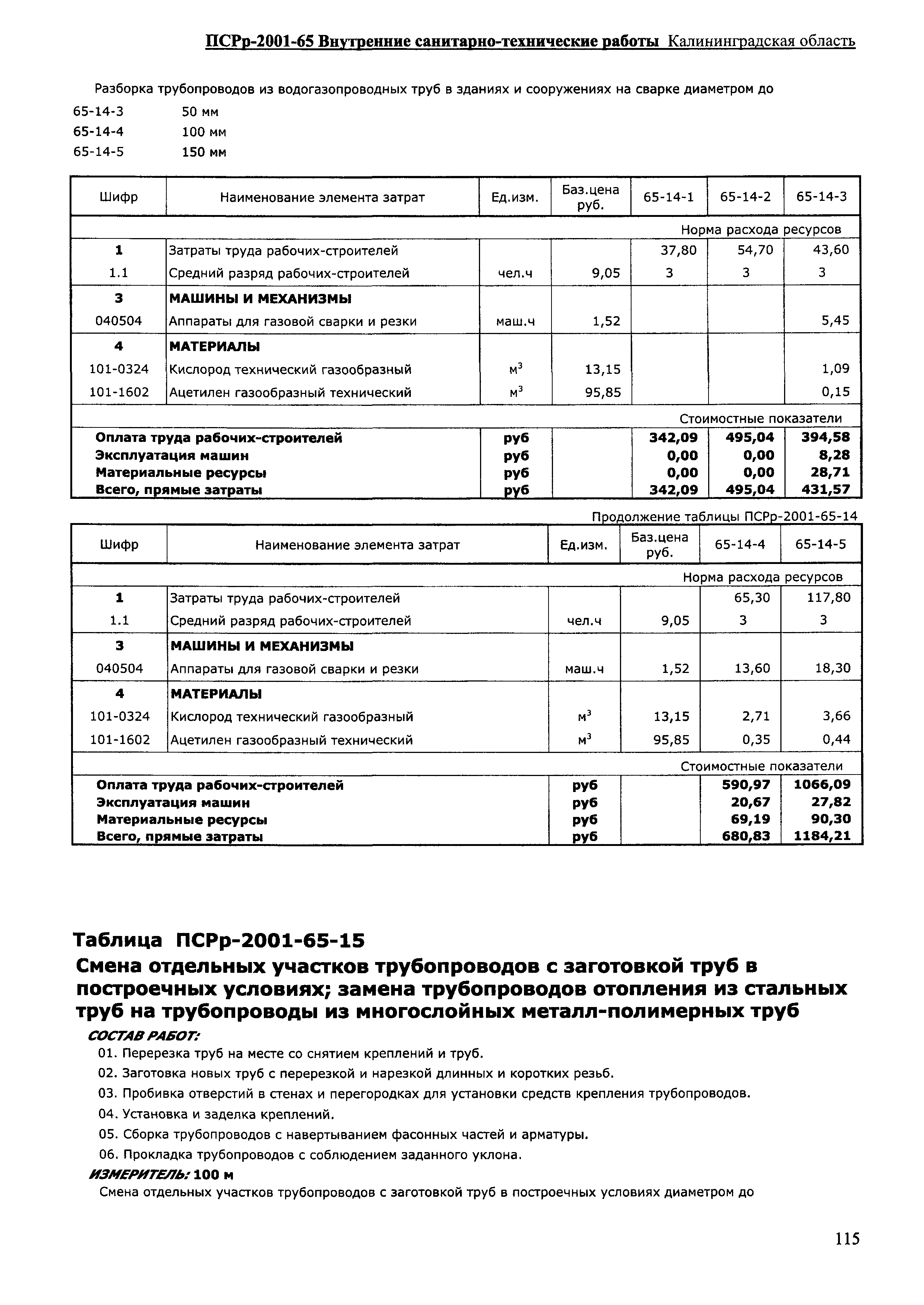 ПСРр Калининградской области ПСРр-2001