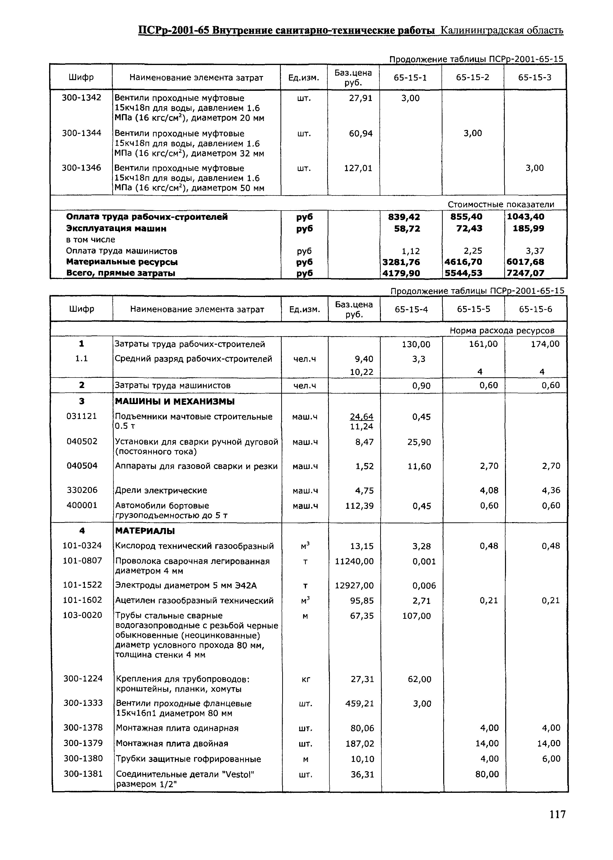 ПСРр Калининградской области ПСРр-2001