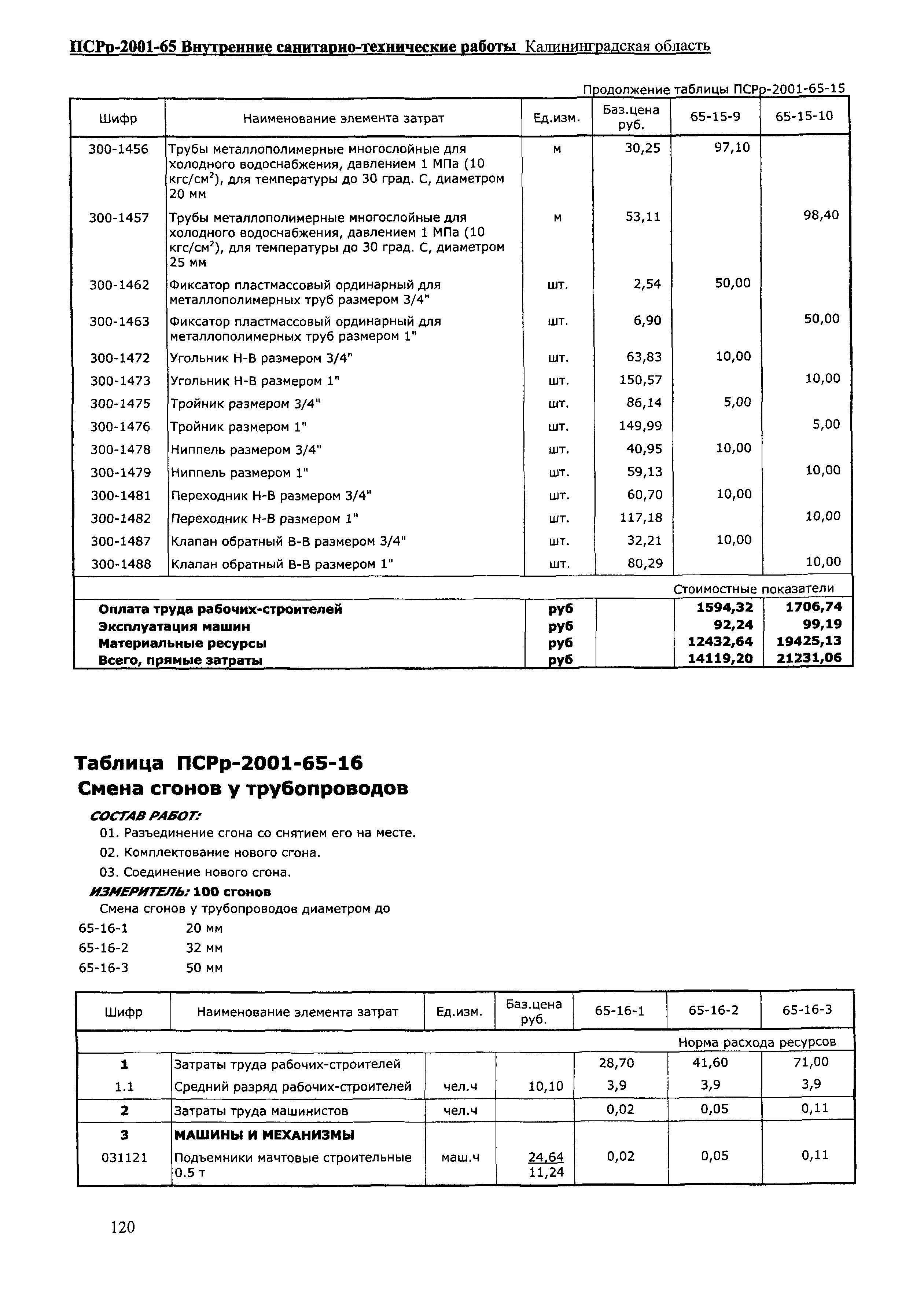 ПСРр Калининградской области ПСРр-2001