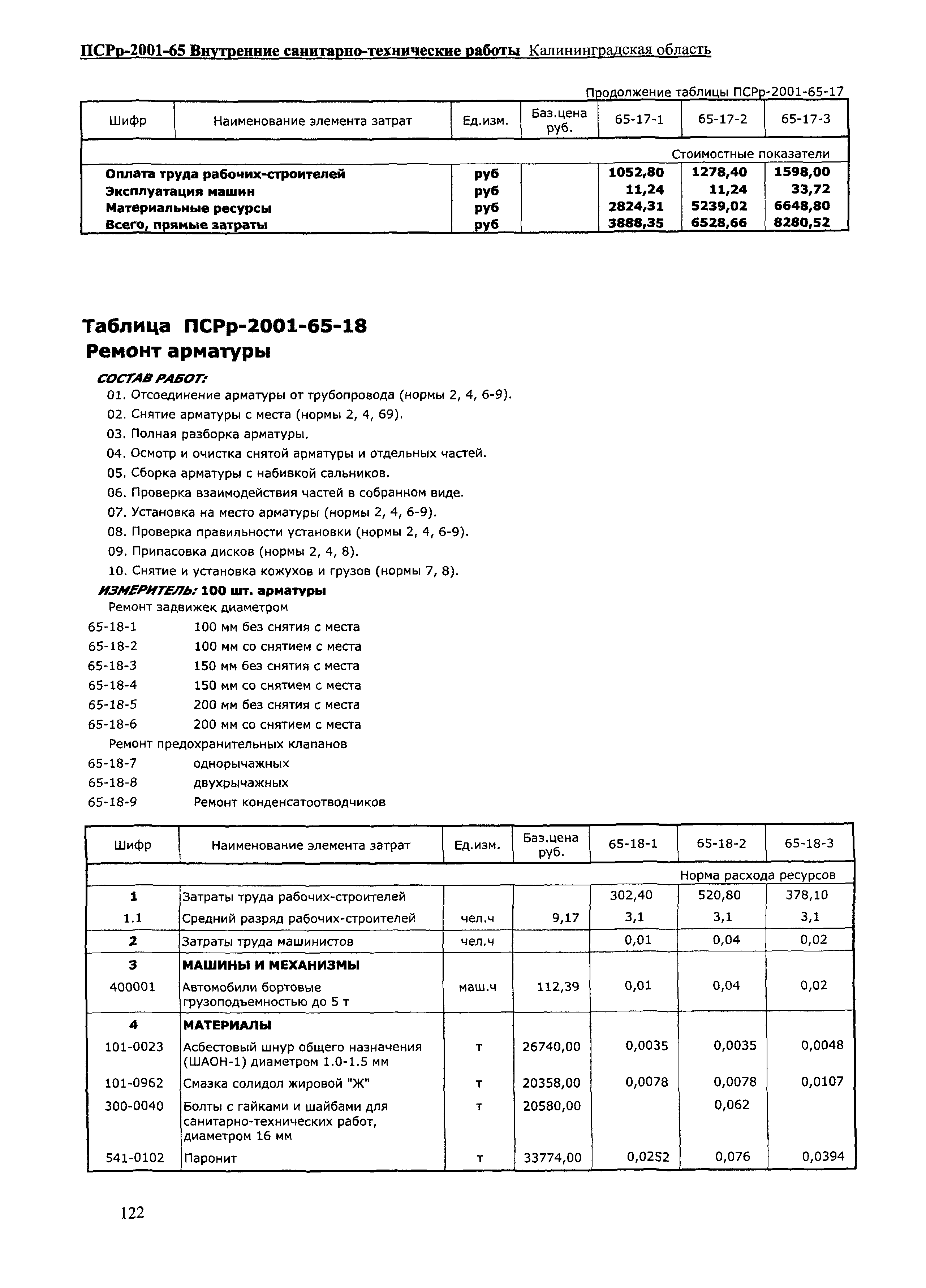 ПСРр Калининградской области ПСРр-2001