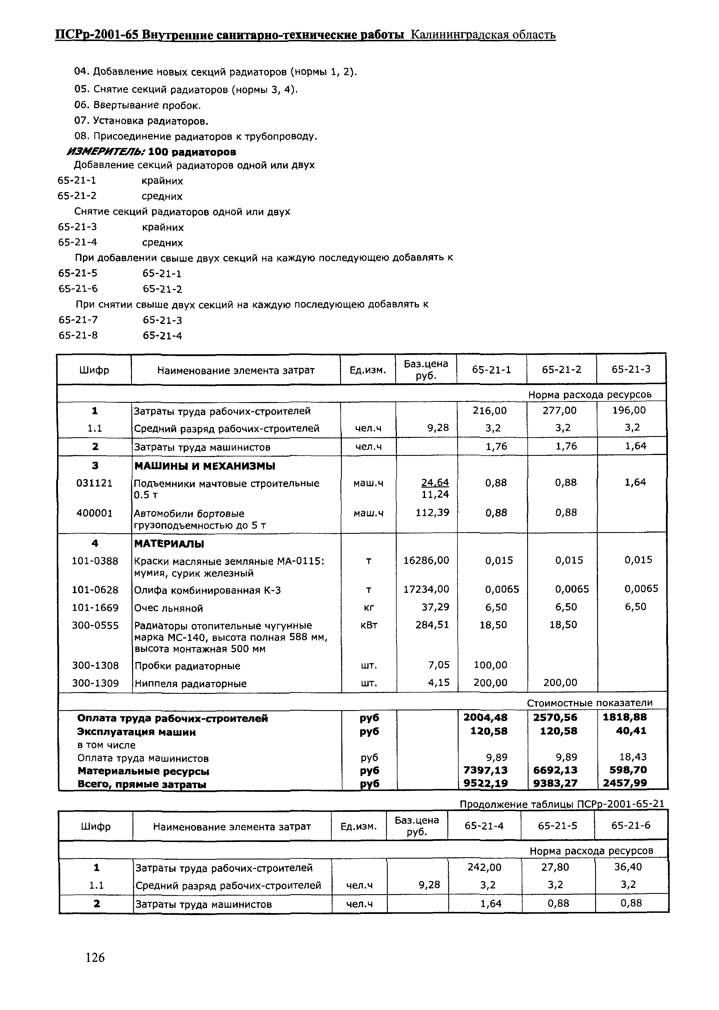 ПСРр Калининградской области ПСРр-2001