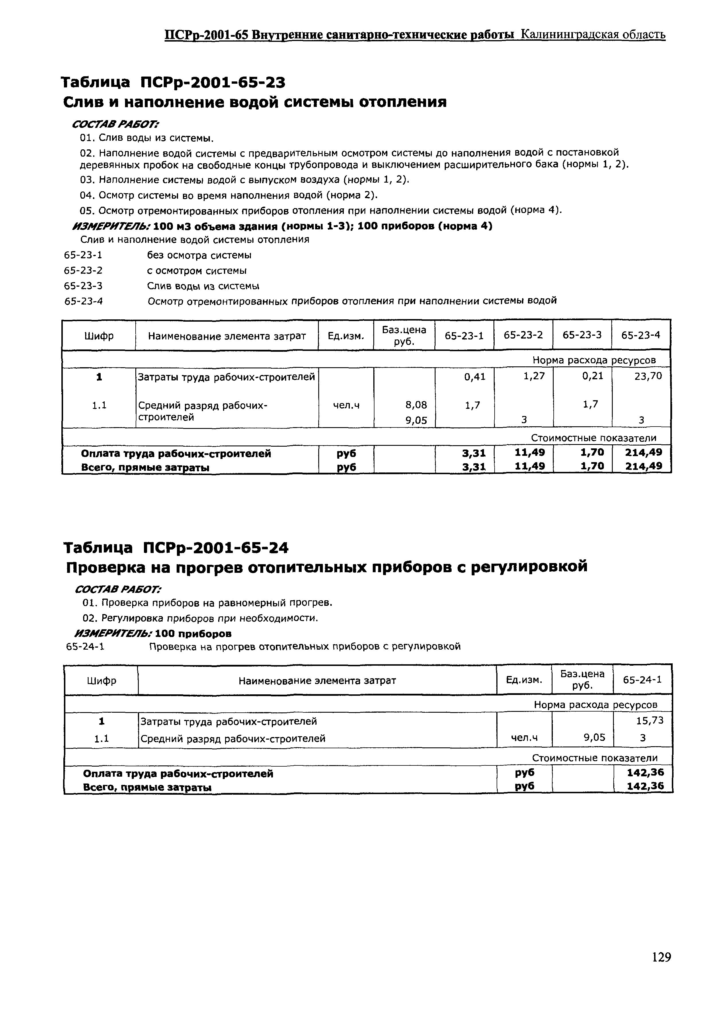 ПСРр Калининградской области ПСРр-2001