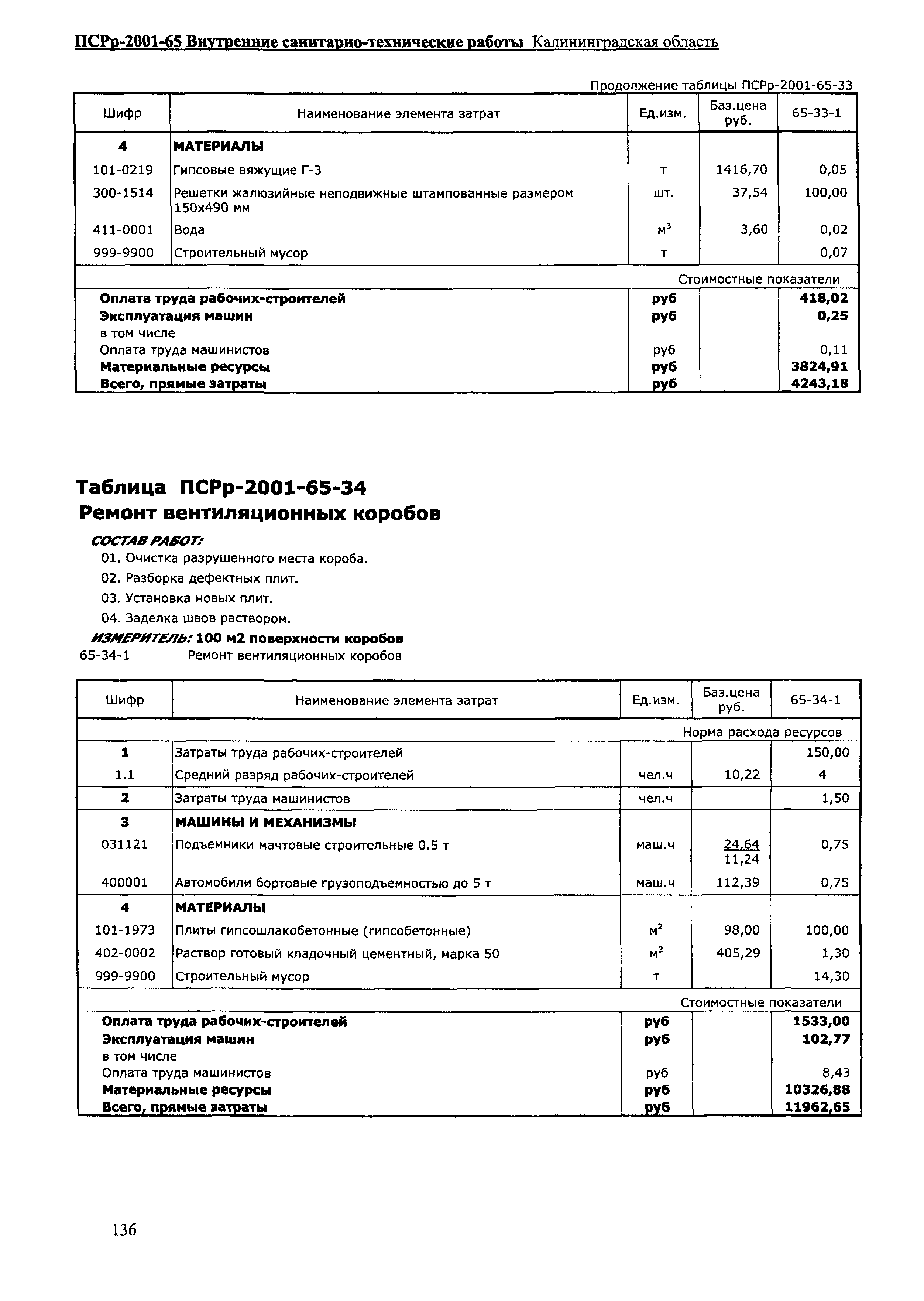 ПСРр Калининградской области ПСРр-2001