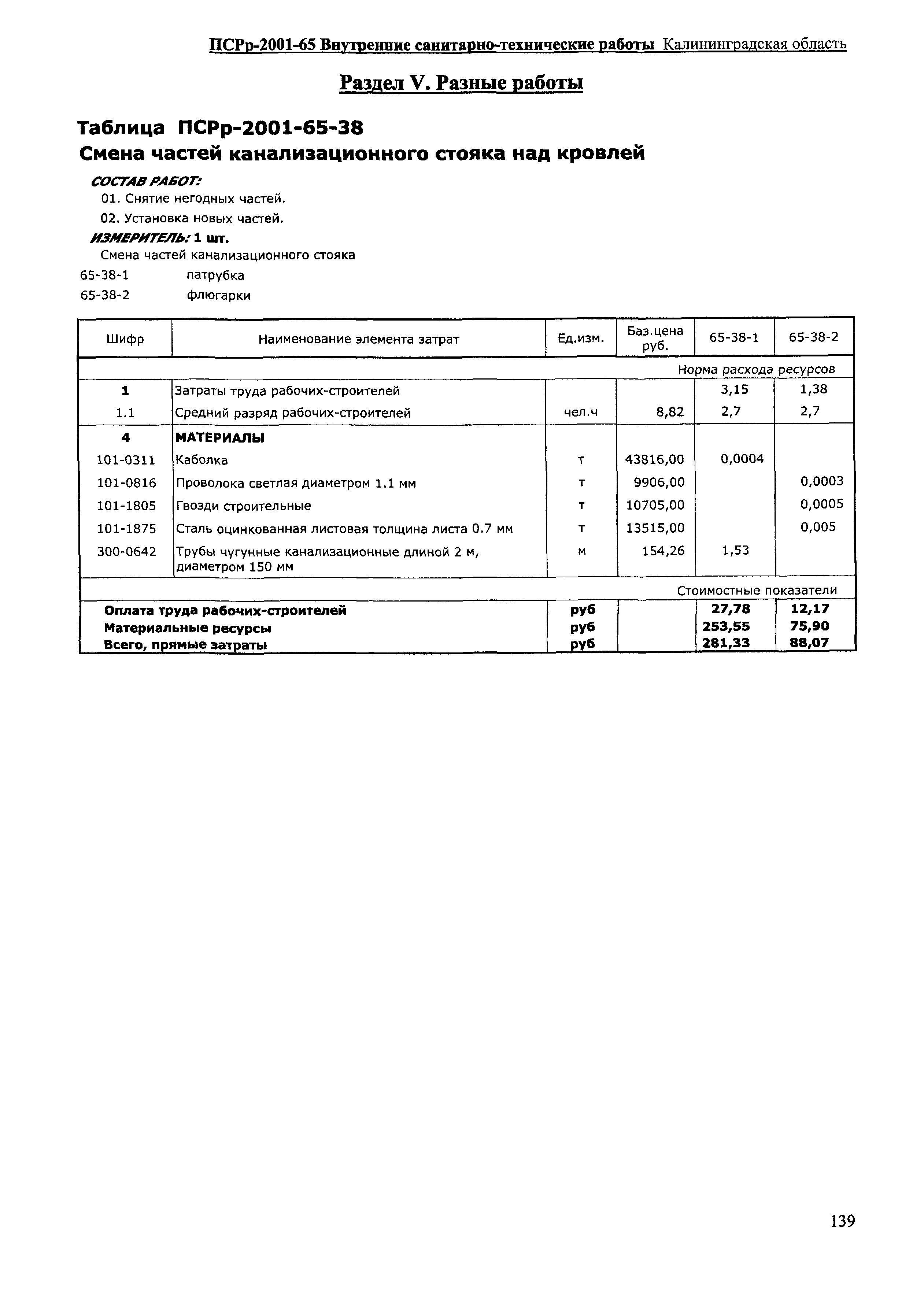 ПСРр Калининградской области ПСРр-2001