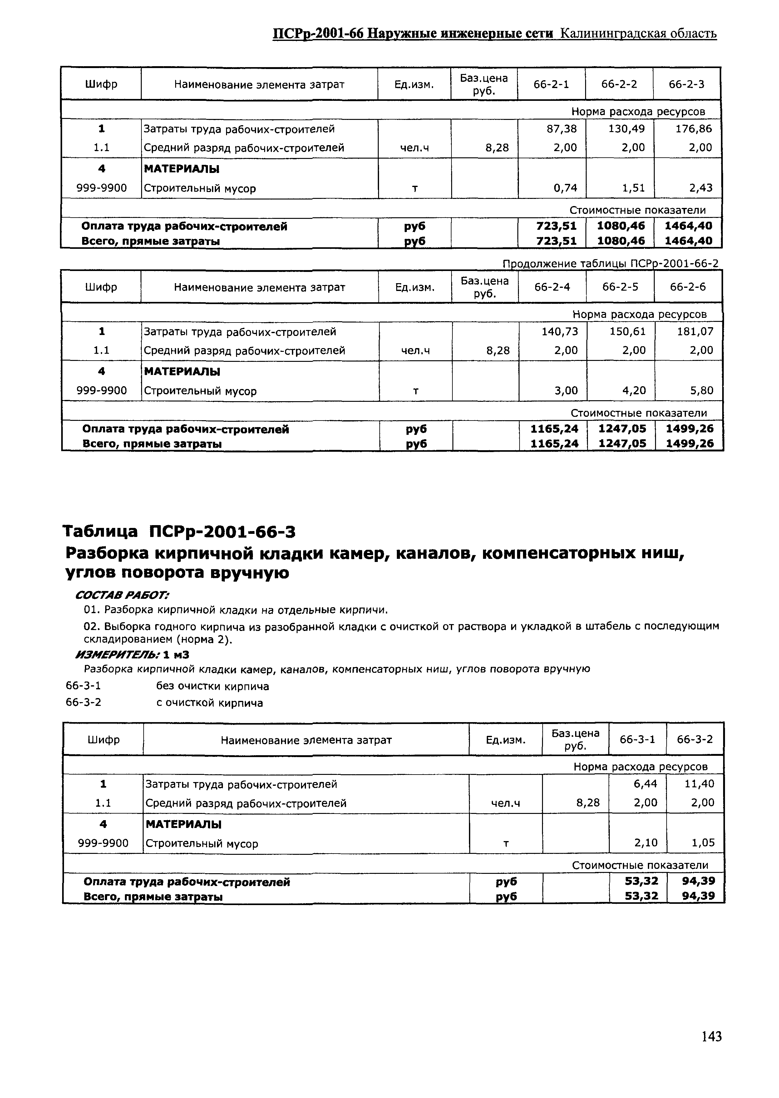 ПСРр Калининградской области ПСРр-2001