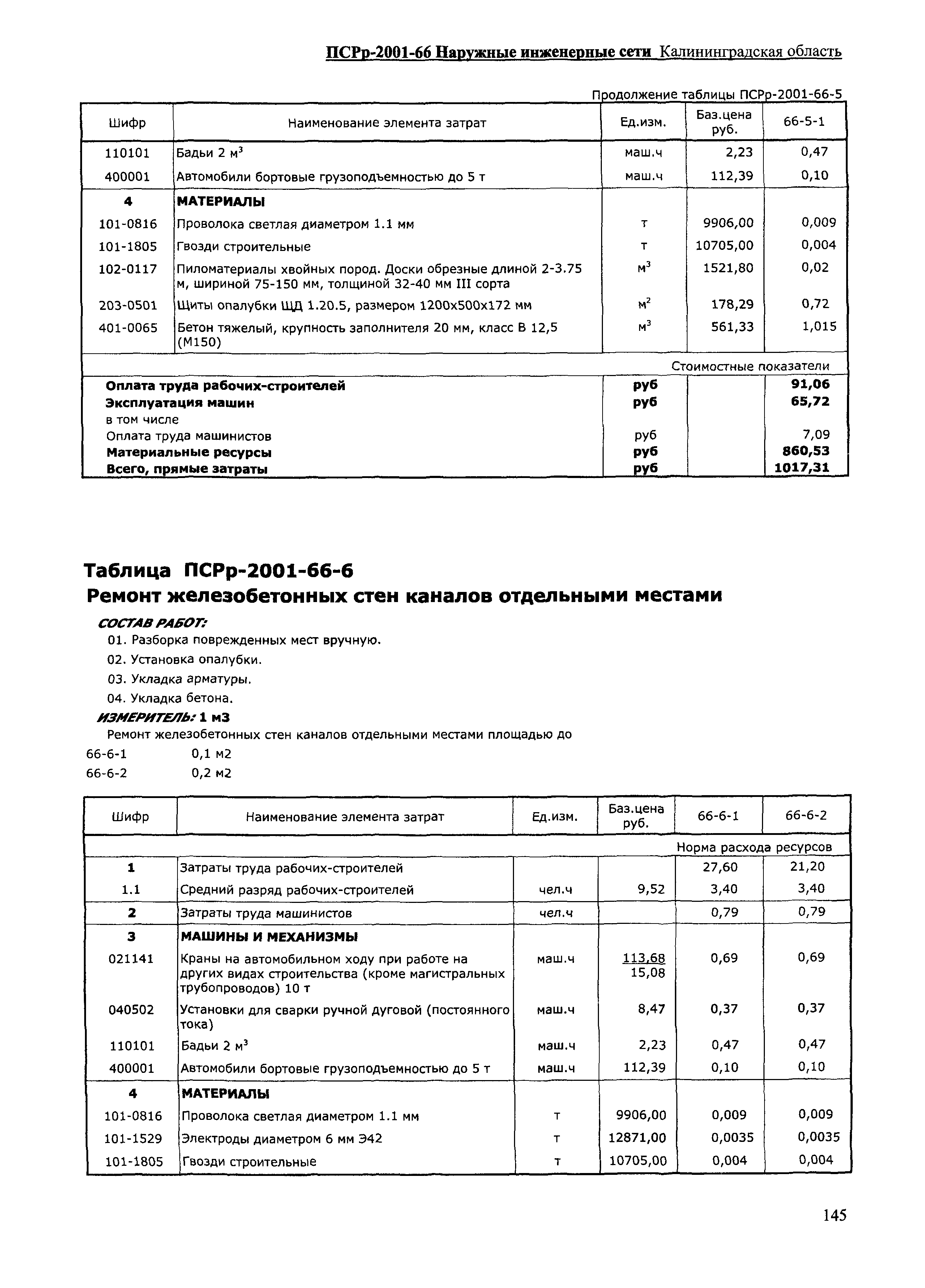 ПСРр Калининградской области ПСРр-2001