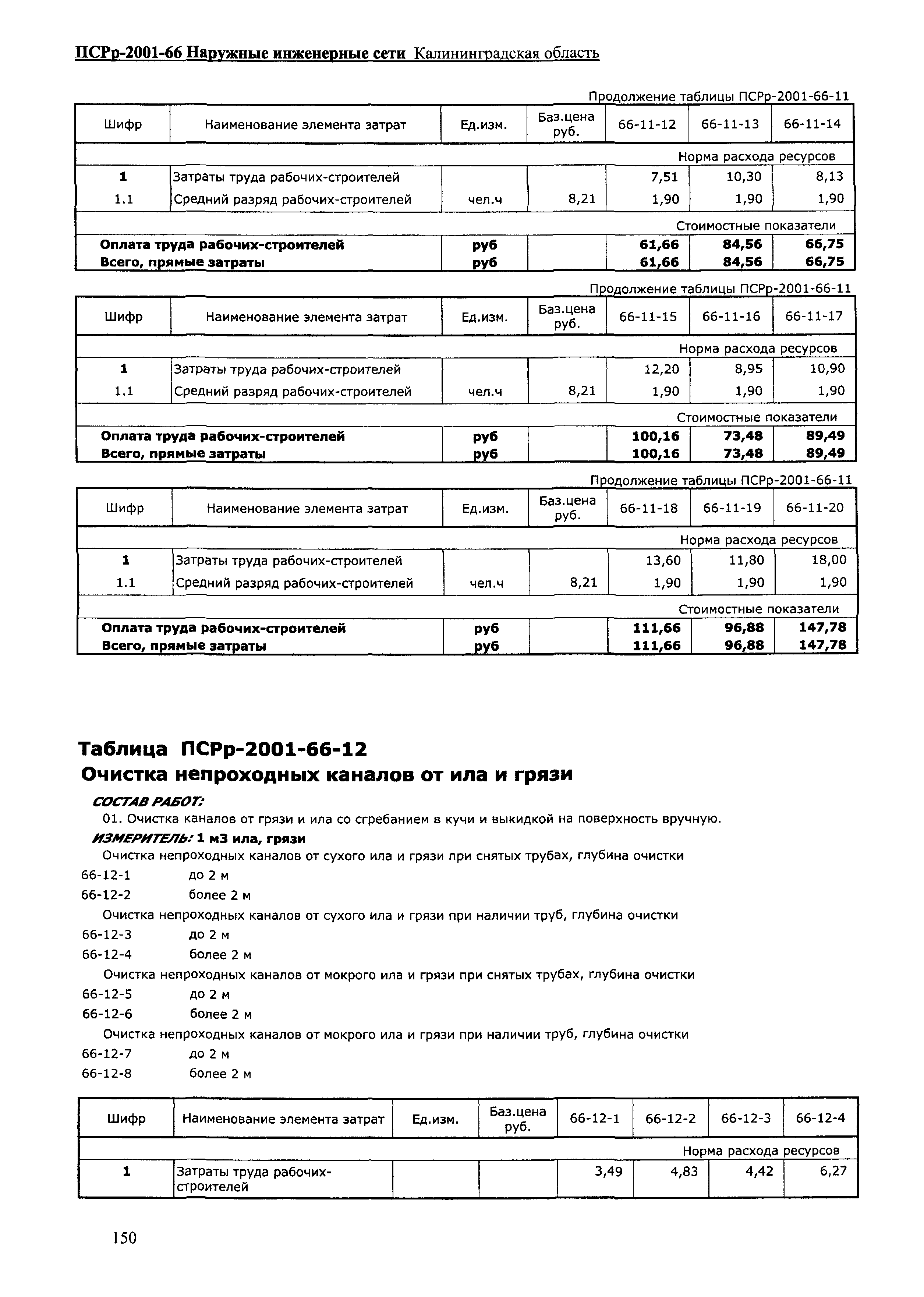 ПСРр Калининградской области ПСРр-2001