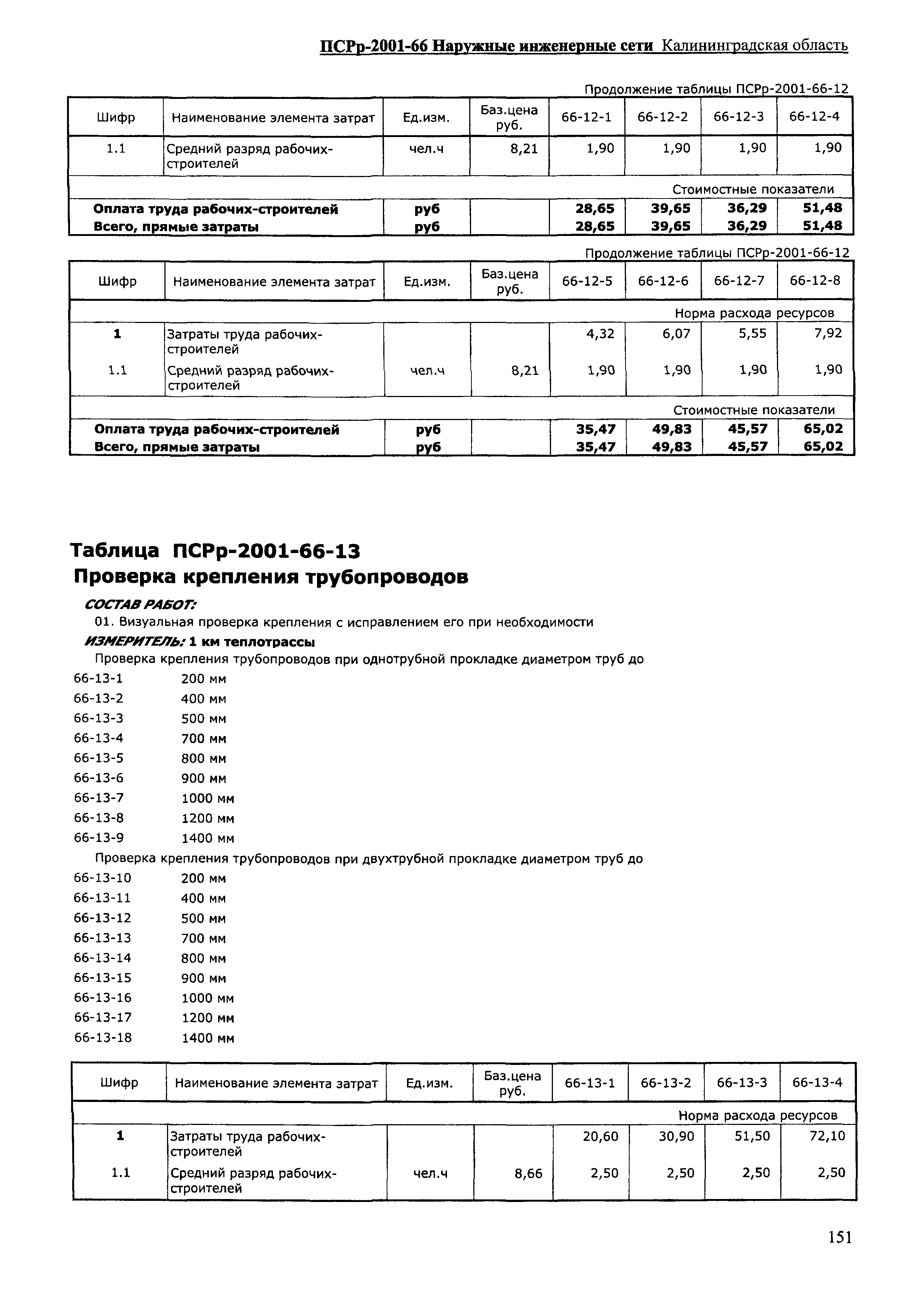 ПСРр Калининградской области ПСРр-2001