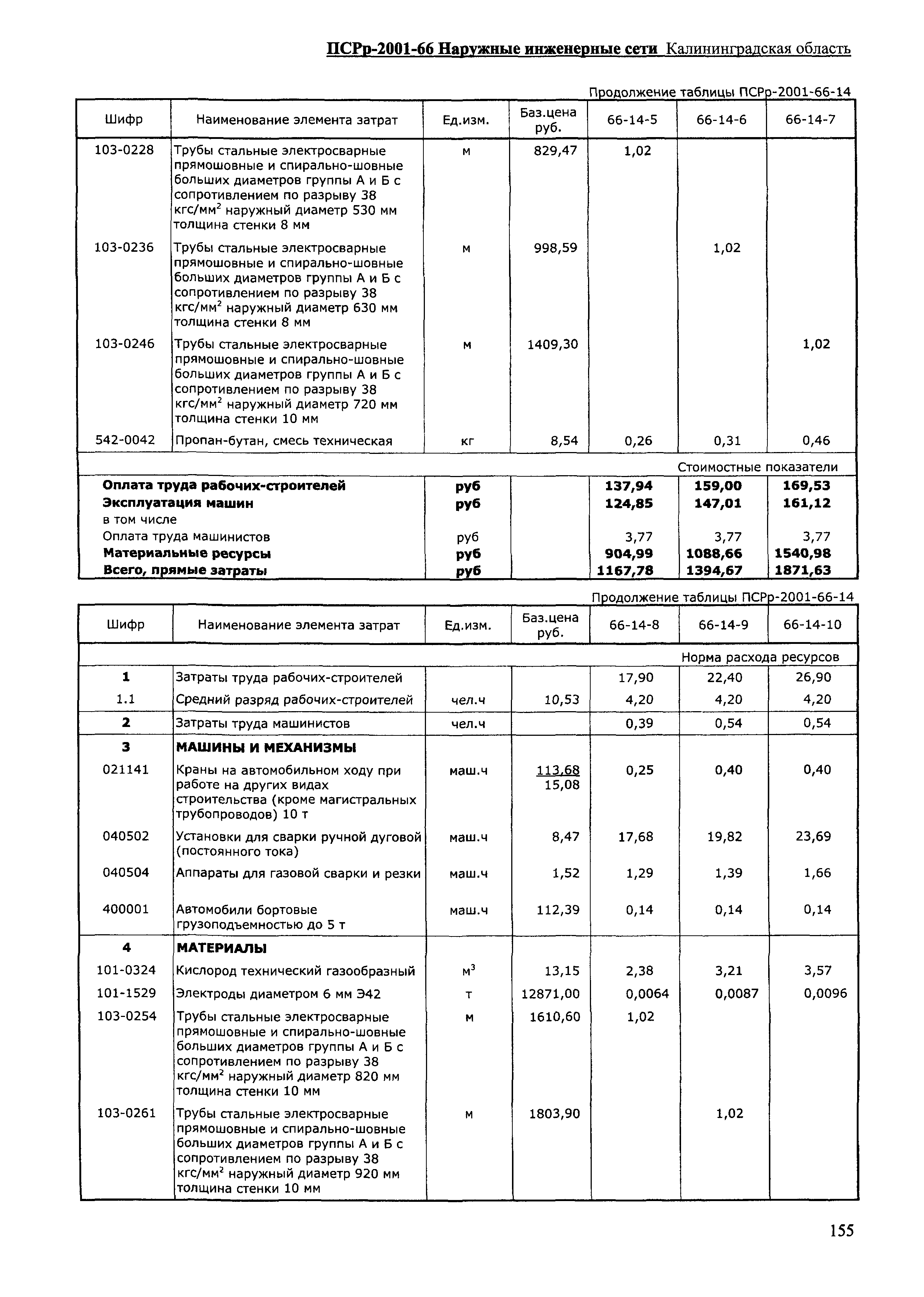 ПСРр Калининградской области ПСРр-2001