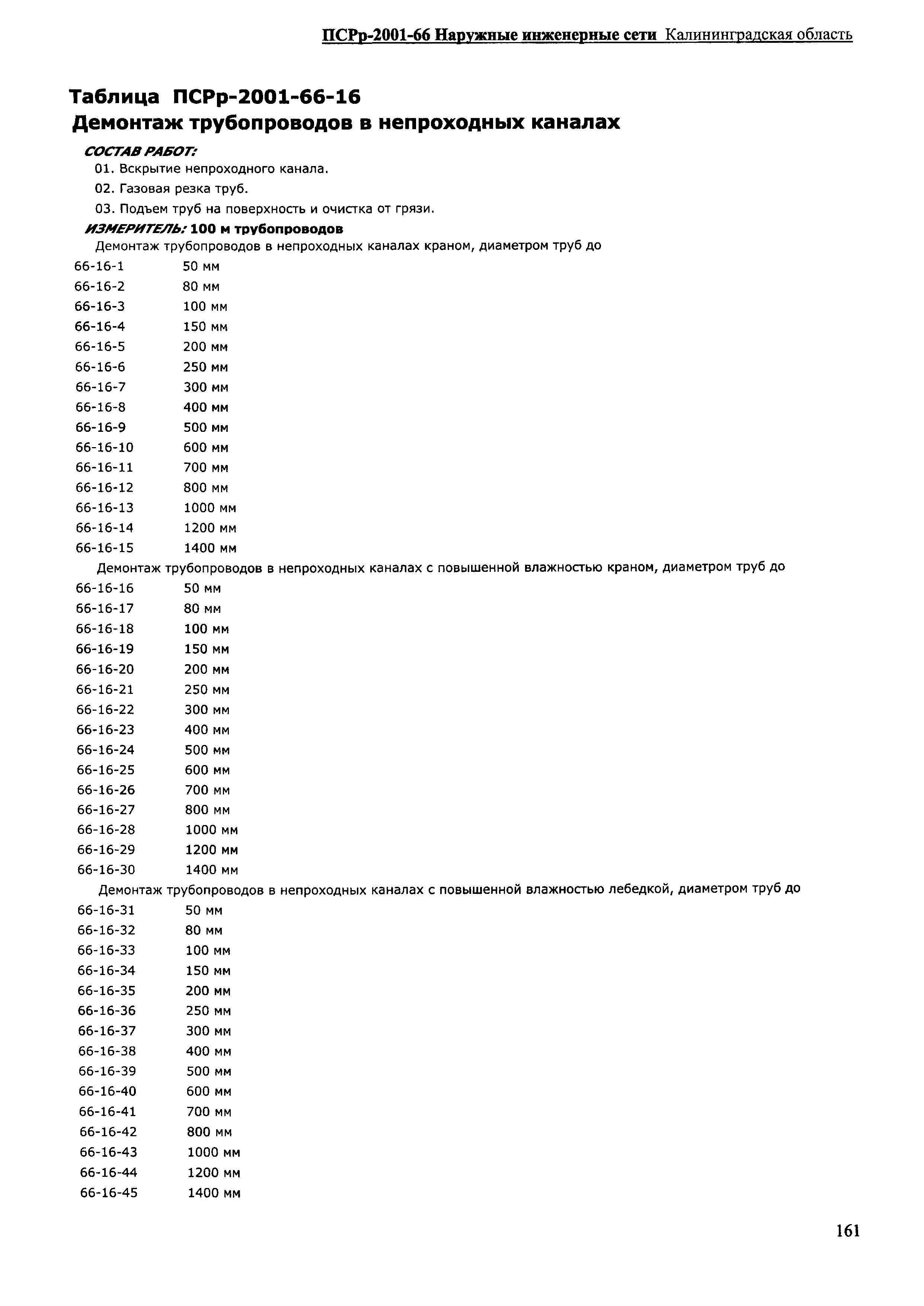 ПСРр Калининградской области ПСРр-2001