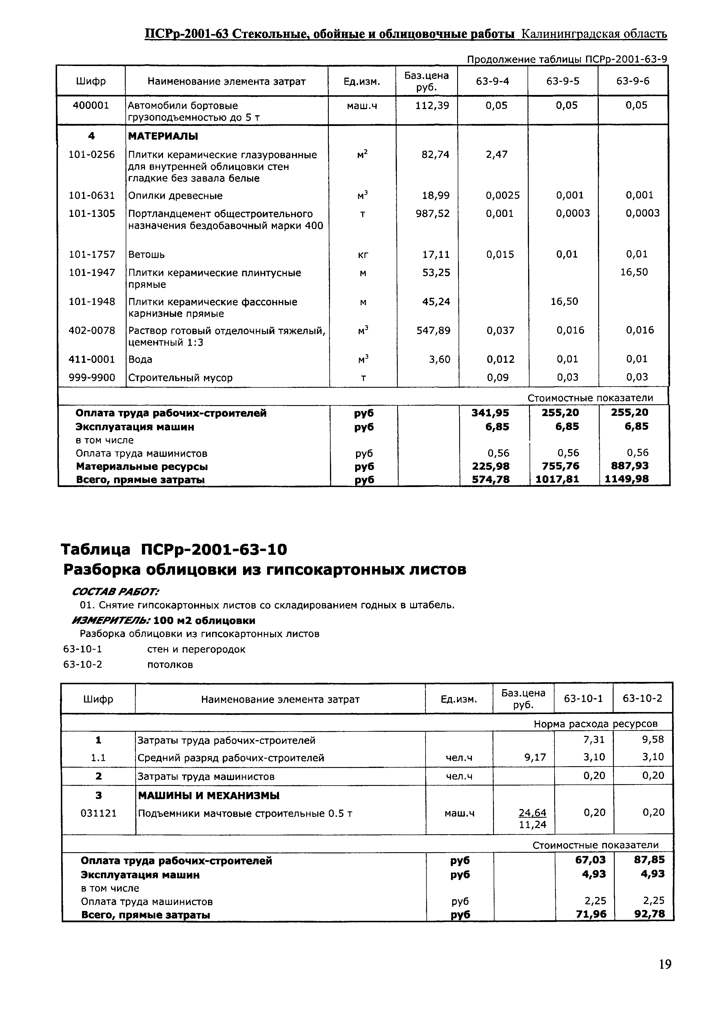 ПСРр Калининградской области ПСРр-2001