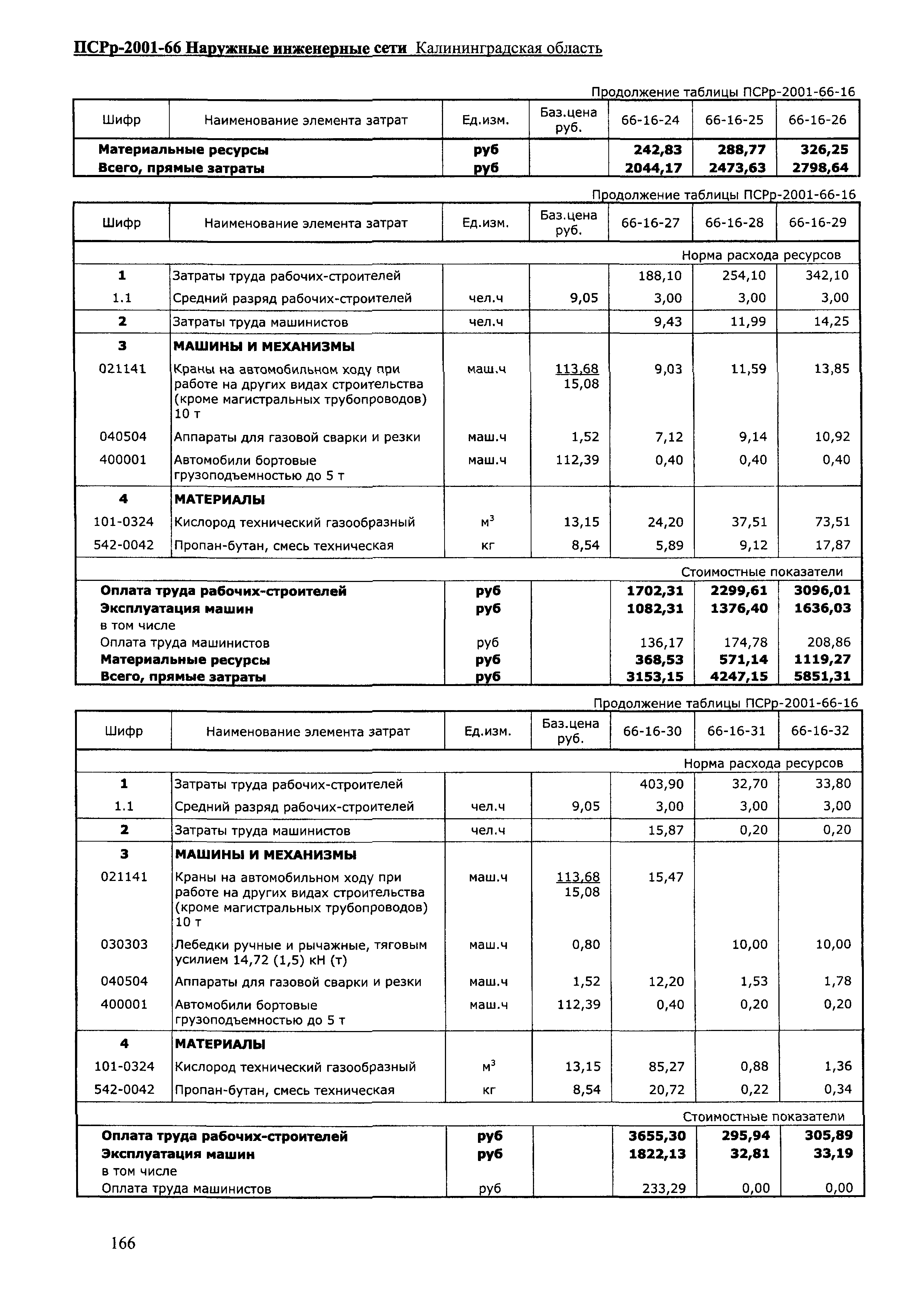 ПСРр Калининградской области ПСРр-2001