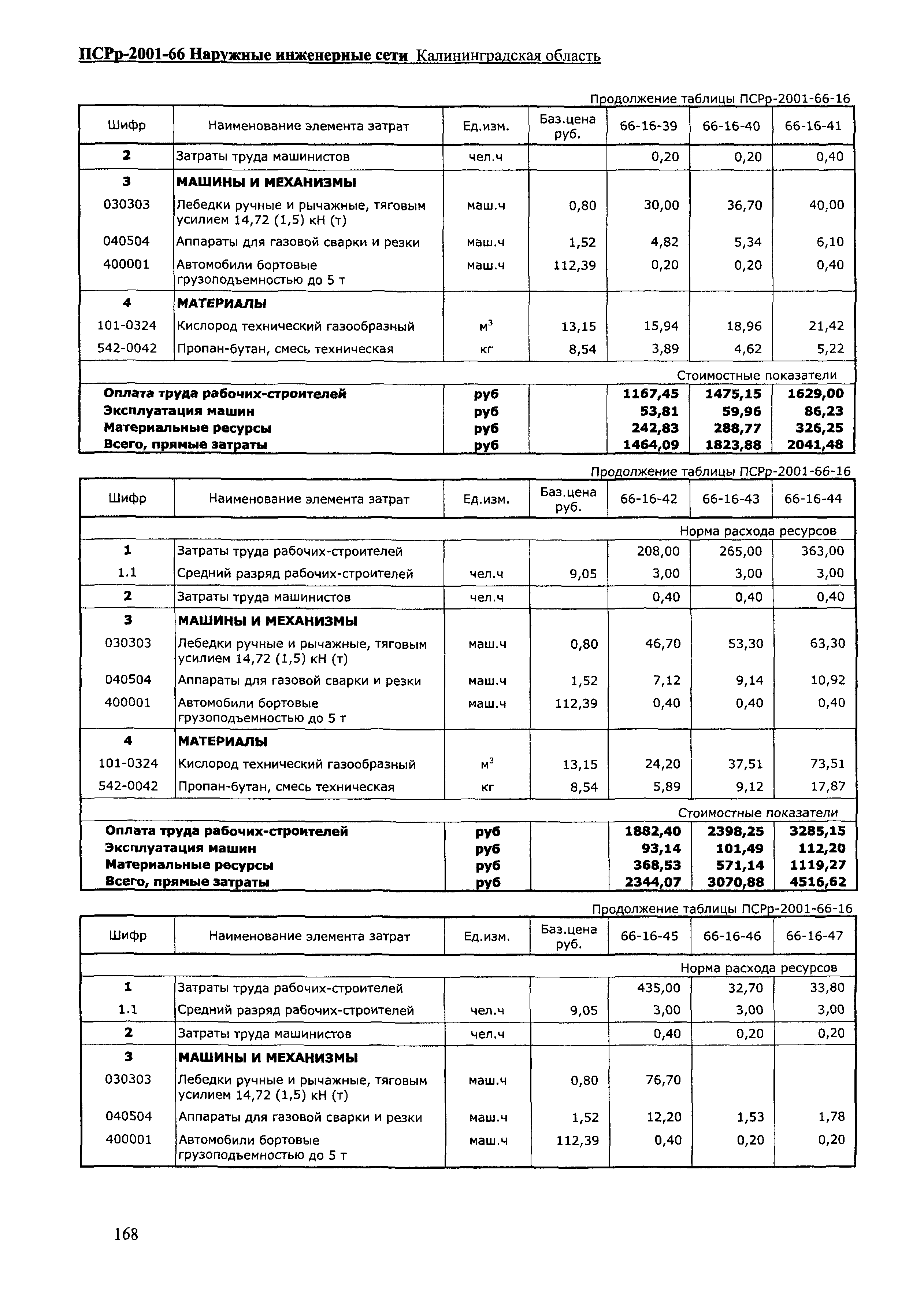 ПСРр Калининградской области ПСРр-2001