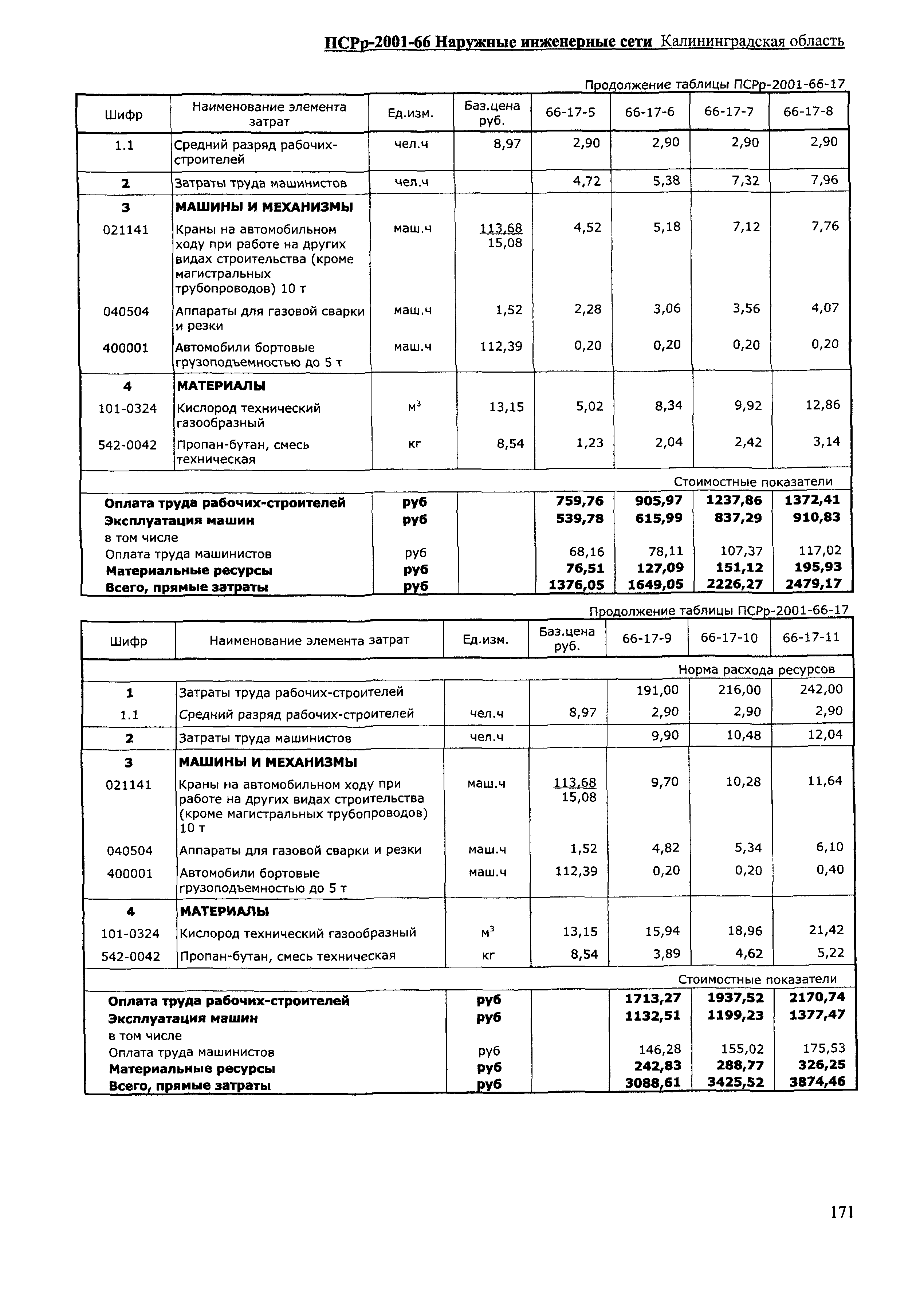 ПСРр Калининградской области ПСРр-2001