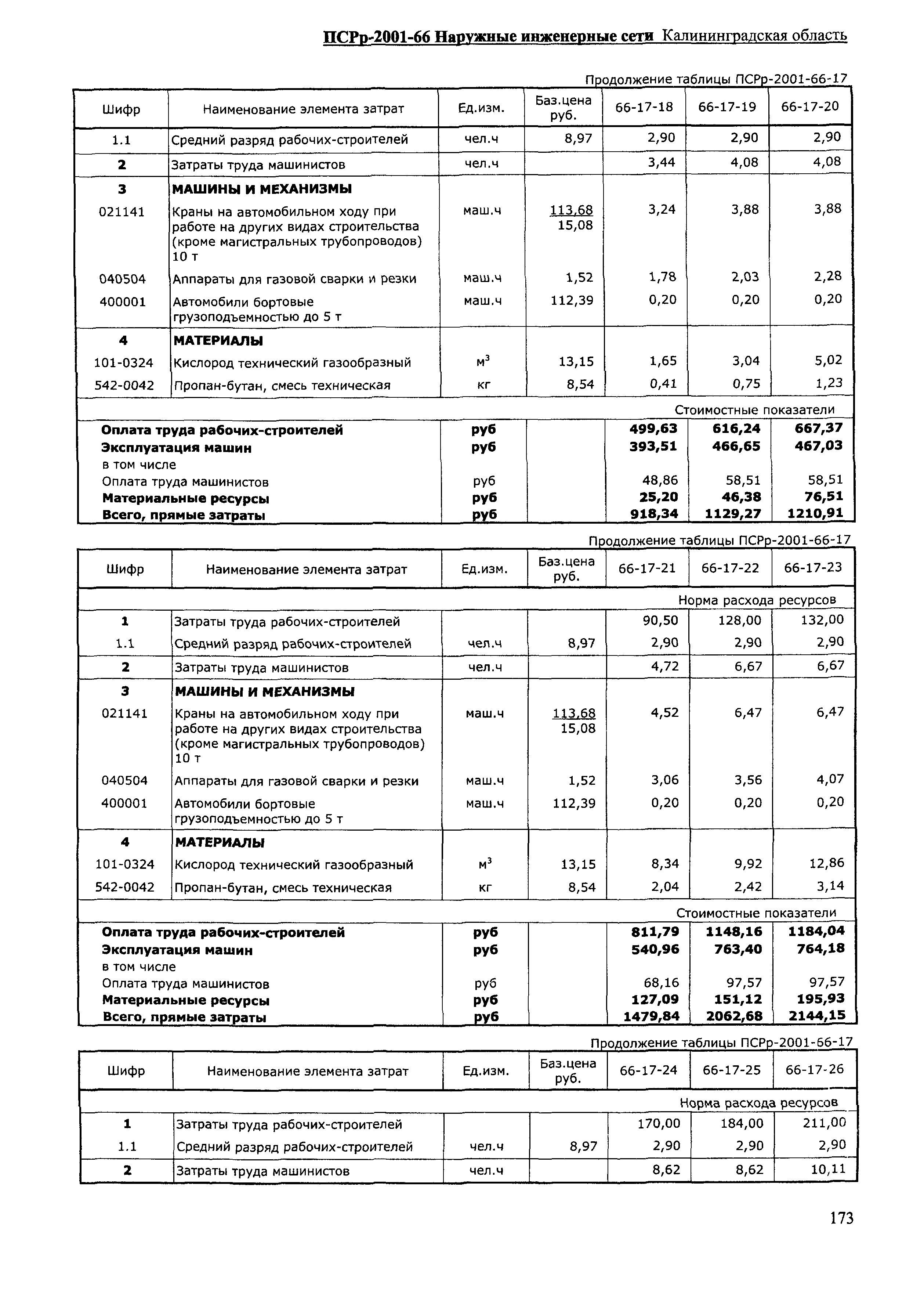 ПСРр Калининградской области ПСРр-2001