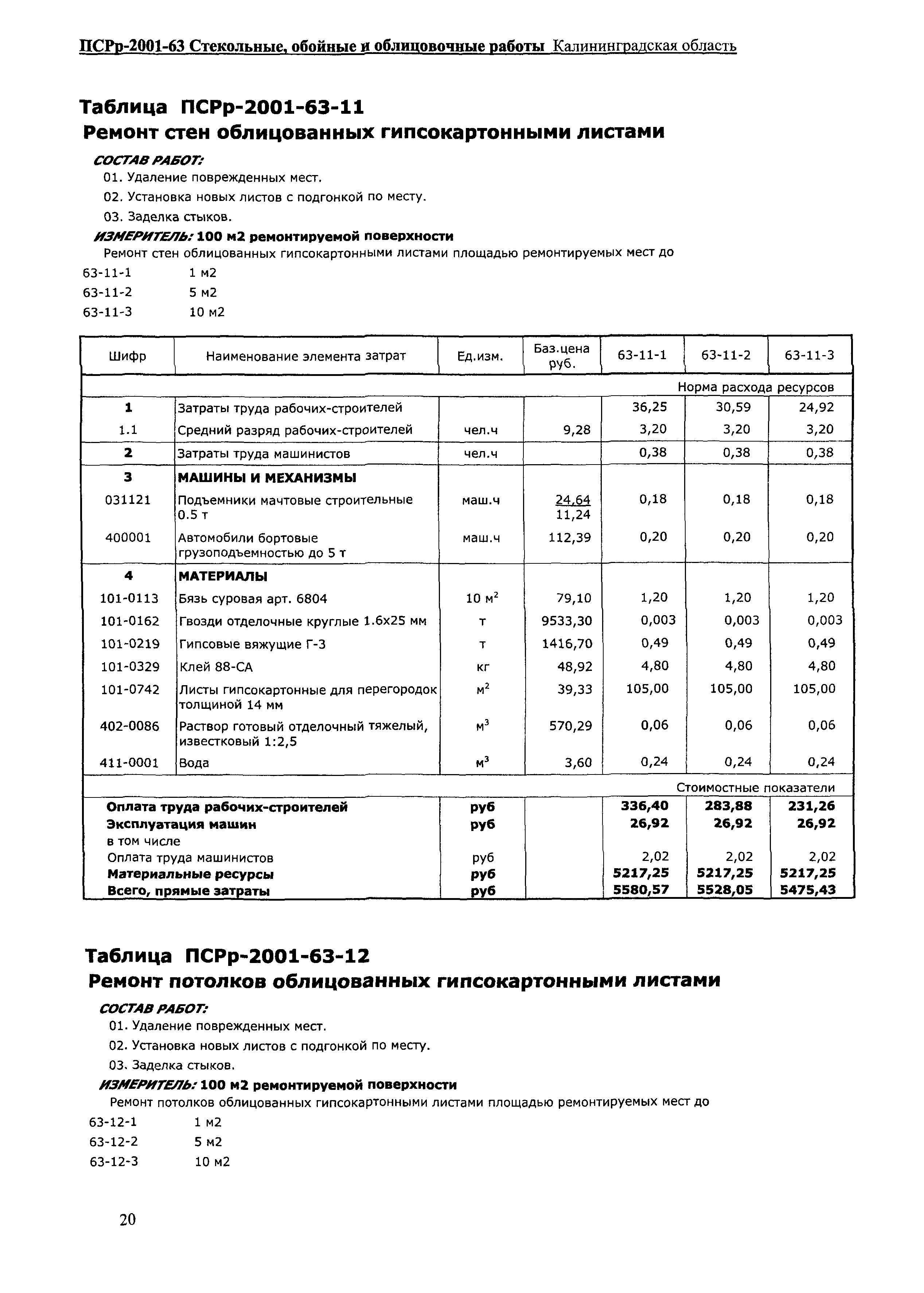 ПСРр Калининградской области ПСРр-2001