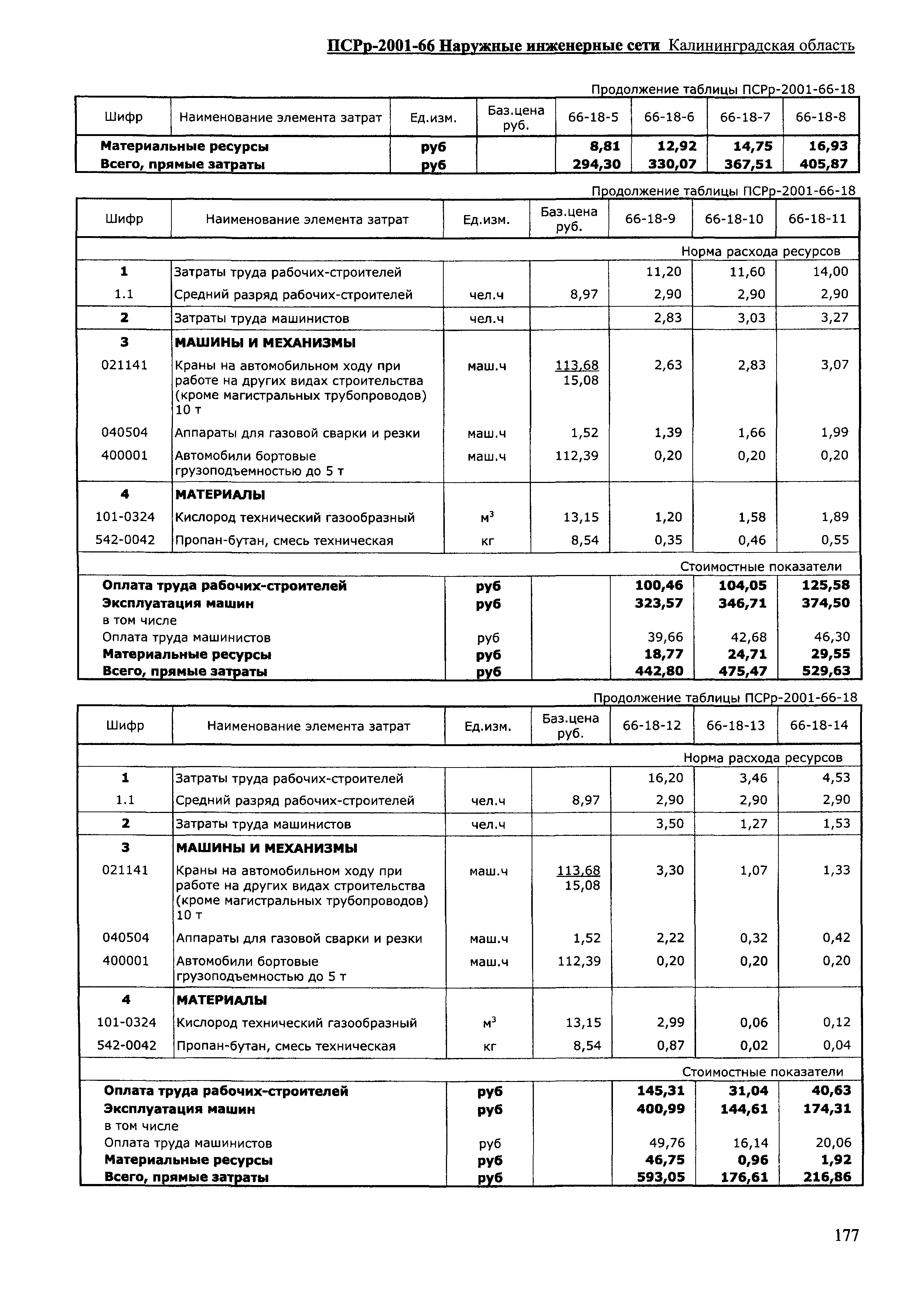 ПСРр Калининградской области ПСРр-2001