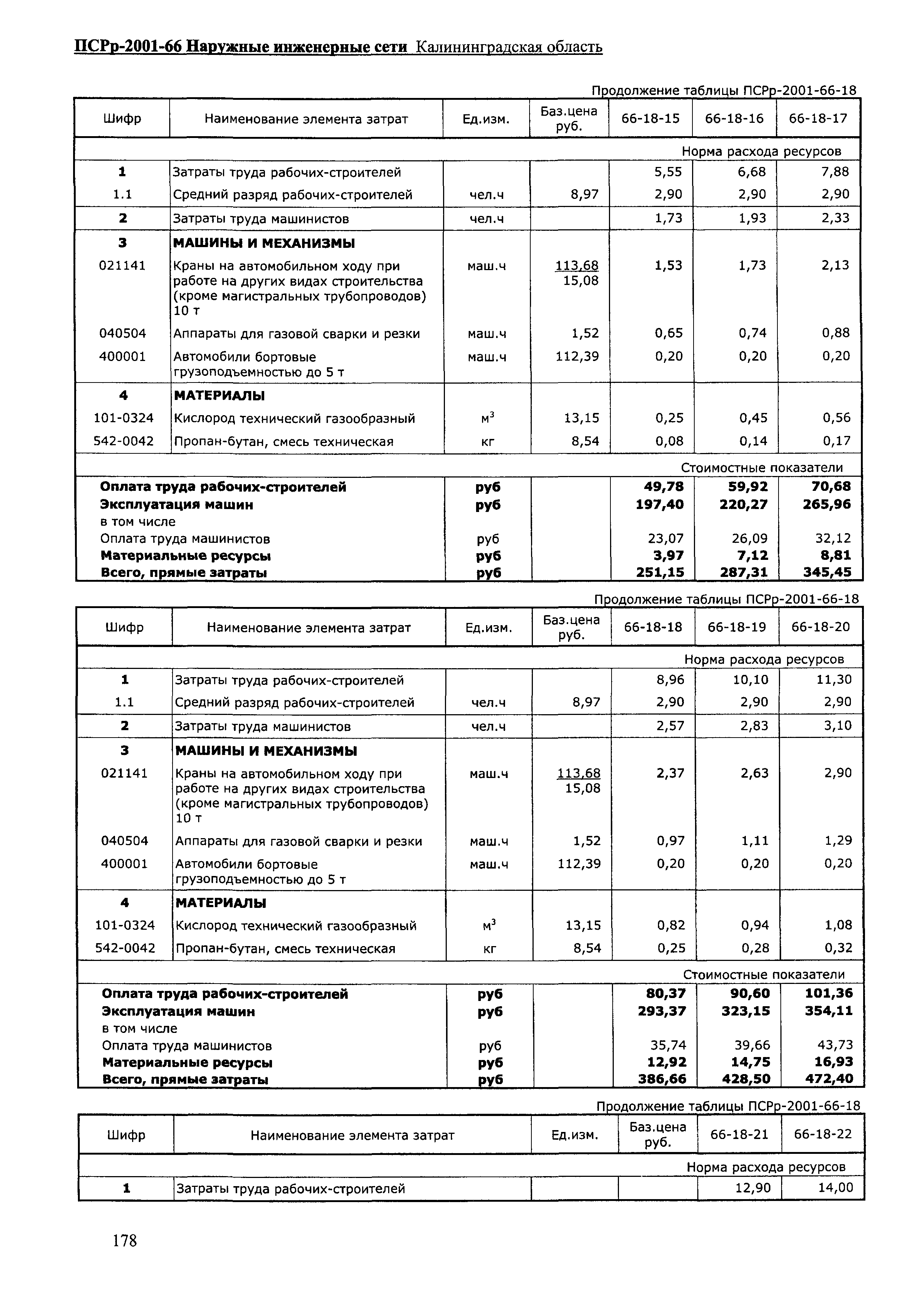 ПСРр Калининградской области ПСРр-2001