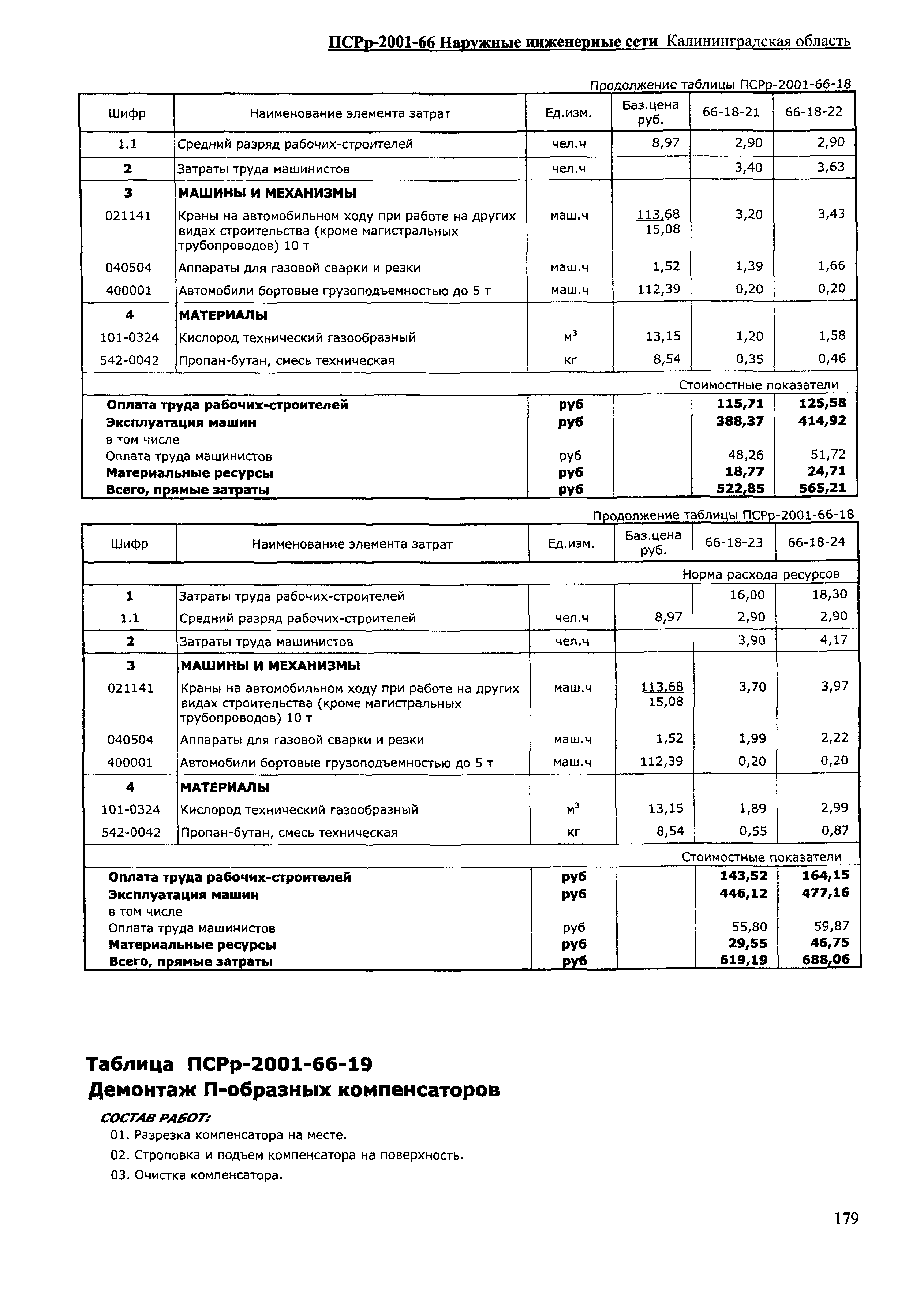 ПСРр Калининградской области ПСРр-2001