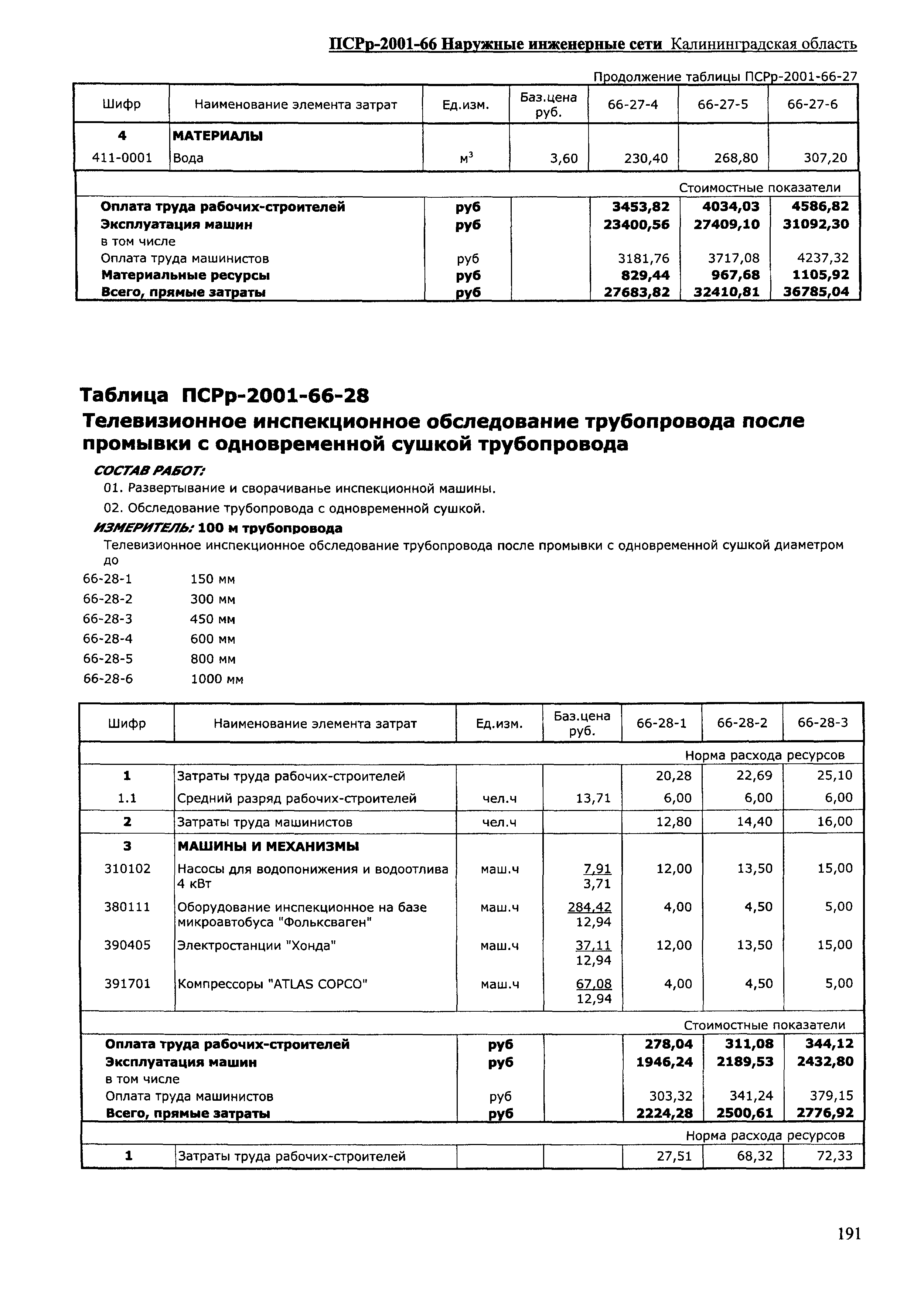 ПСРр Калининградской области ПСРр-2001