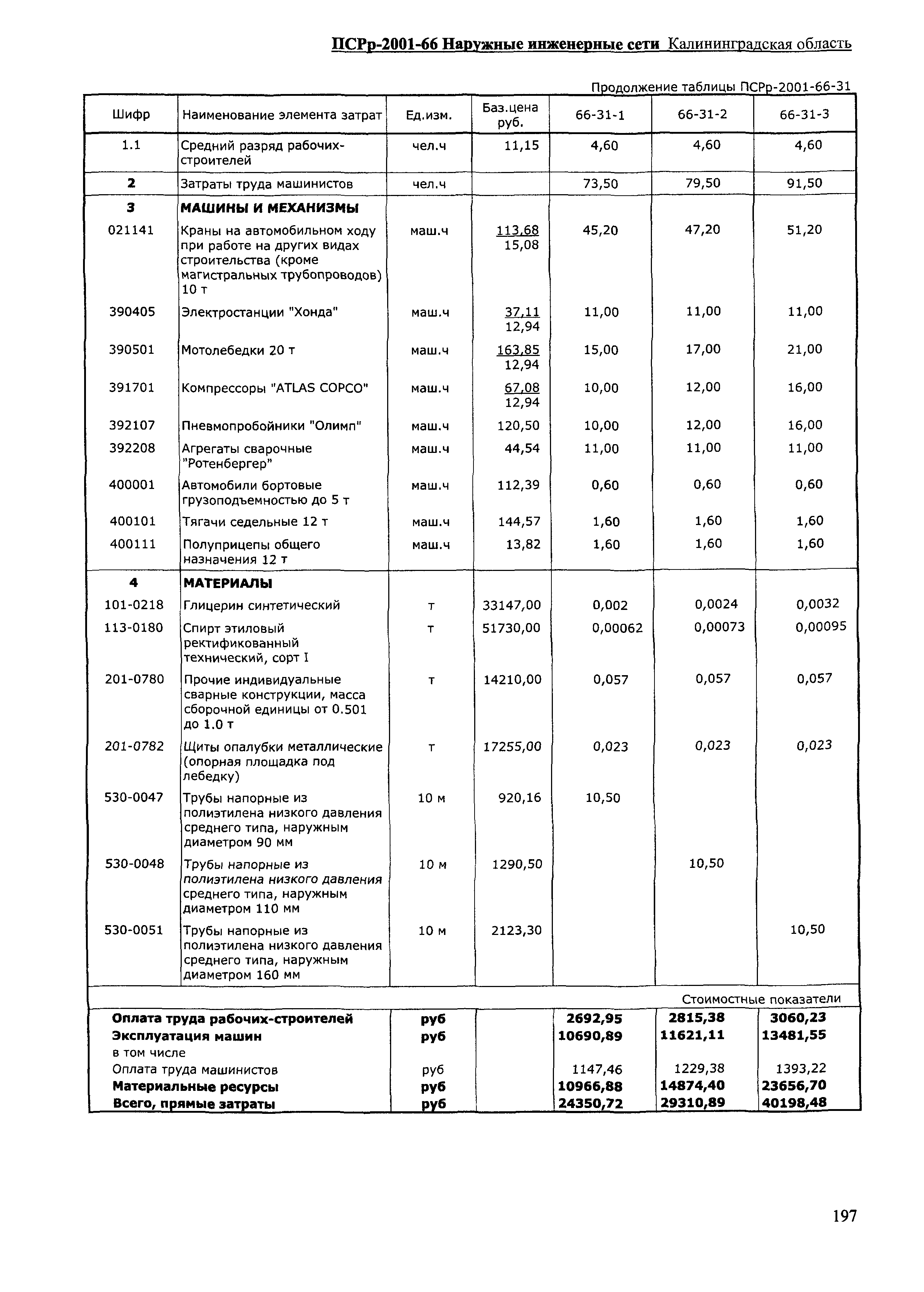 ПСРр Калининградской области ПСРр-2001