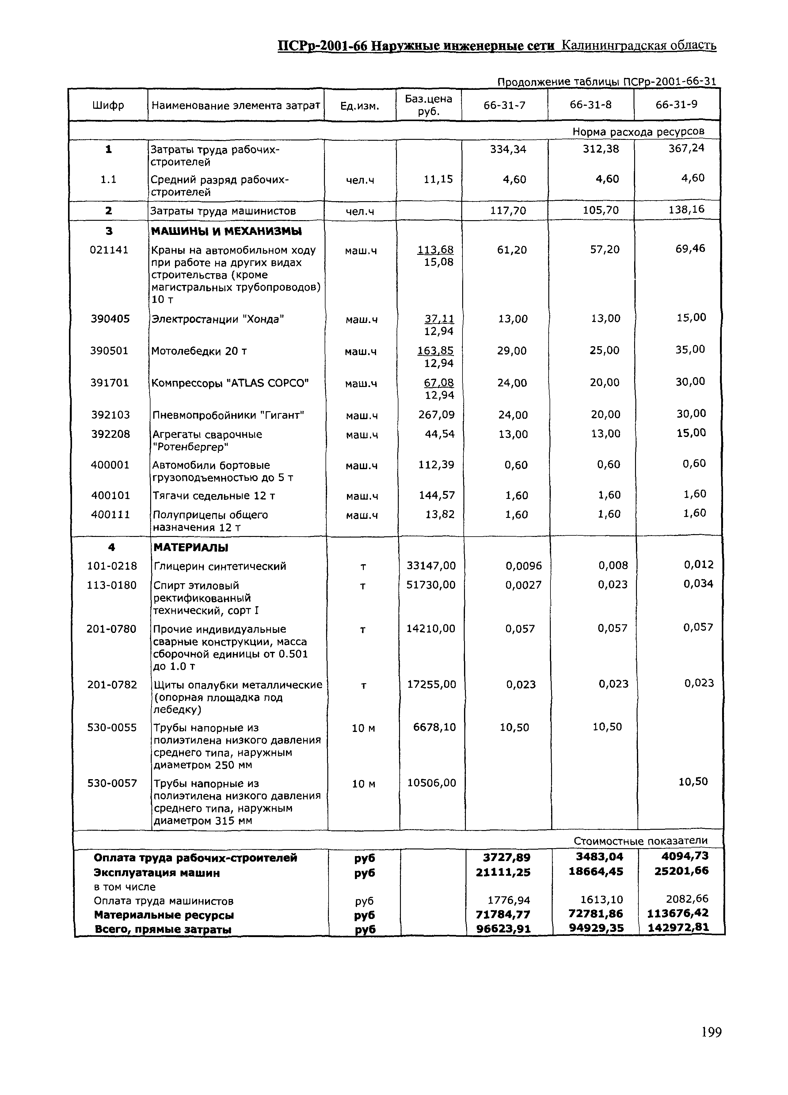 ПСРр Калининградской области ПСРр-2001