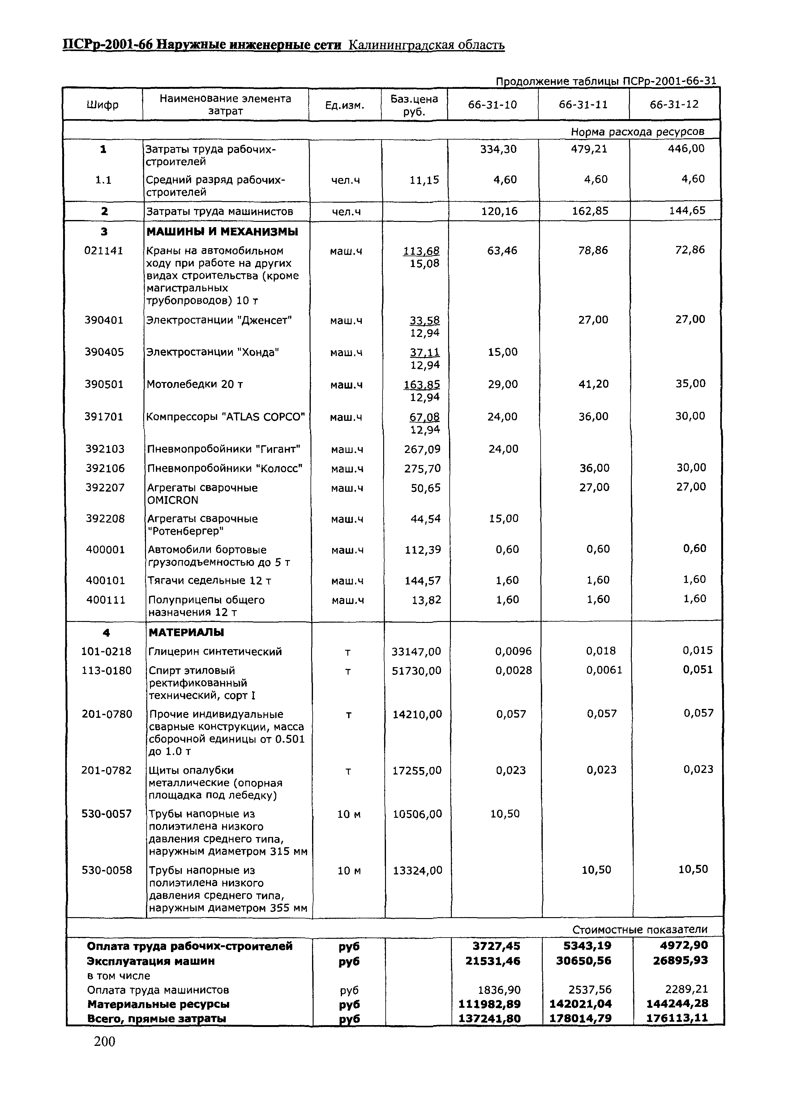 ПСРр Калининградской области ПСРр-2001