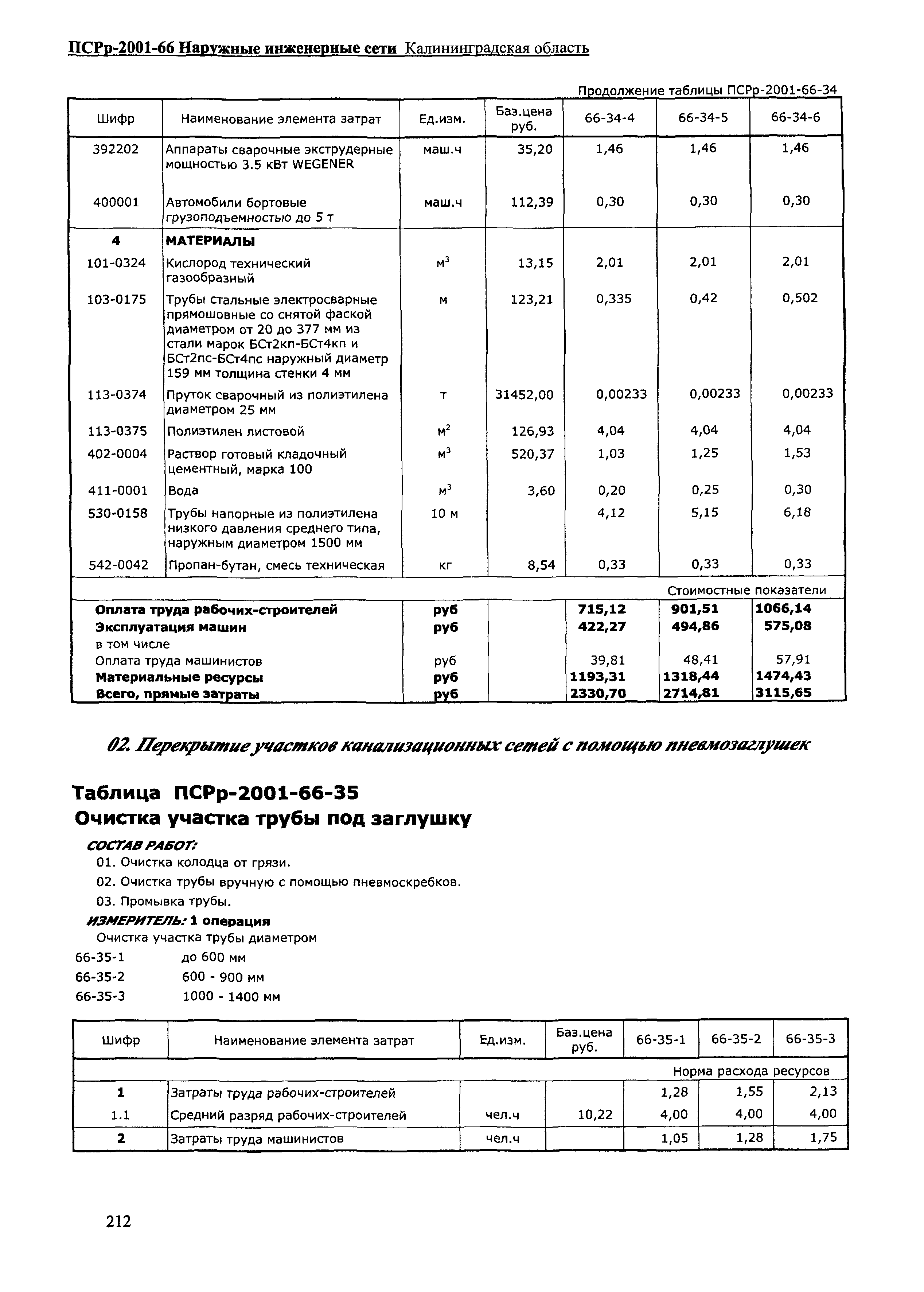 ПСРр Калининградской области ПСРр-2001