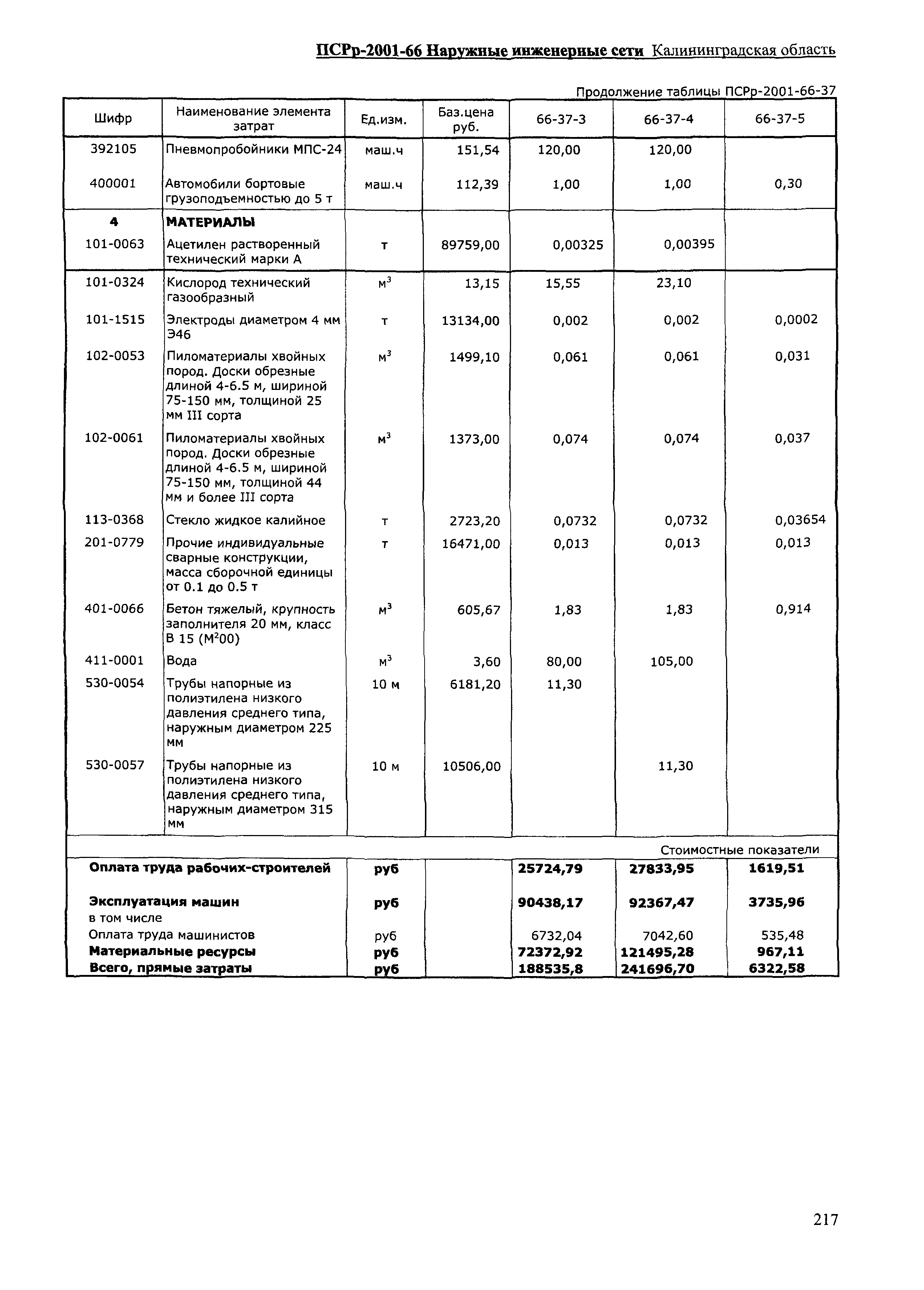 ПСРр Калининградской области ПСРр-2001