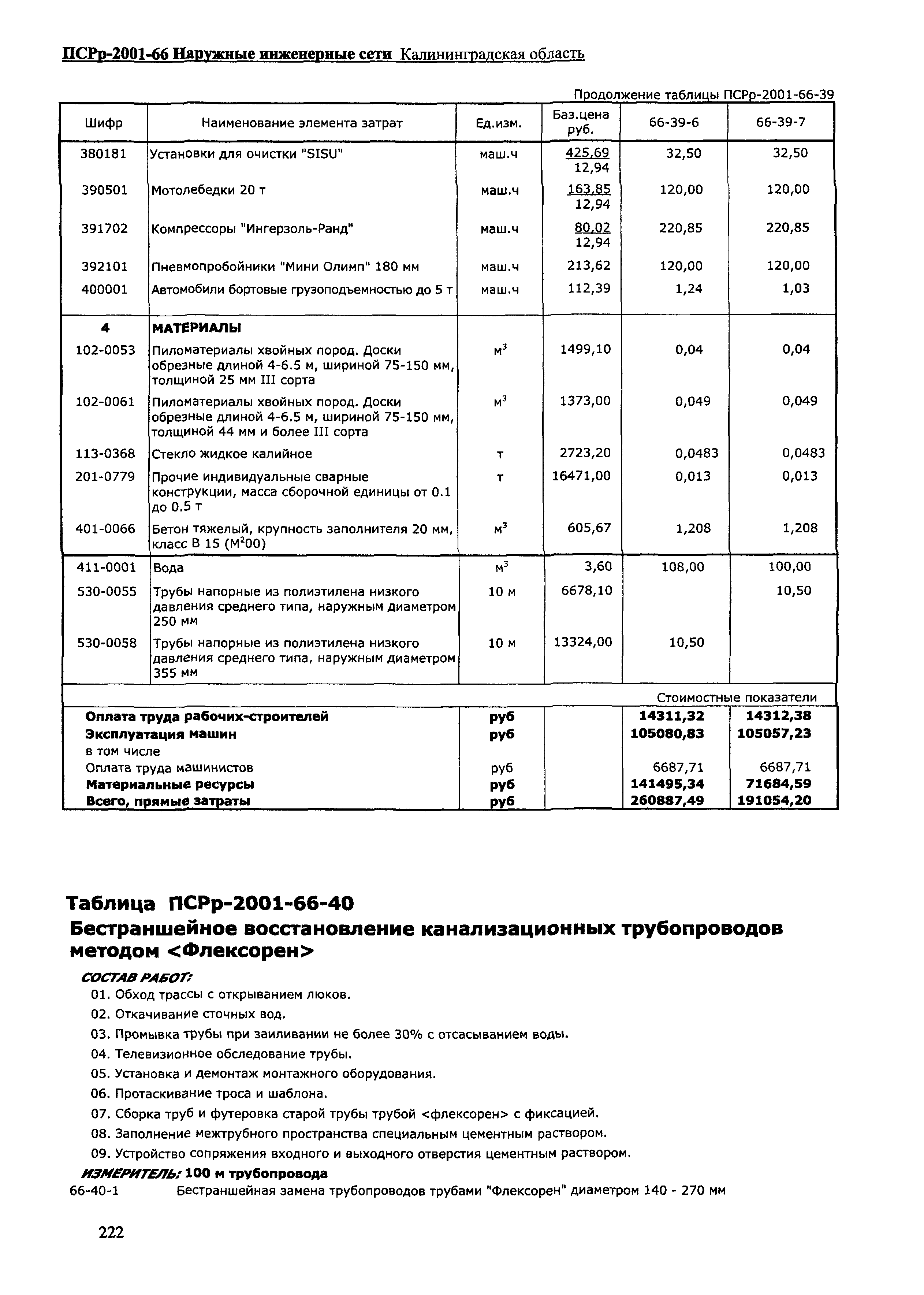 ПСРр Калининградской области ПСРр-2001