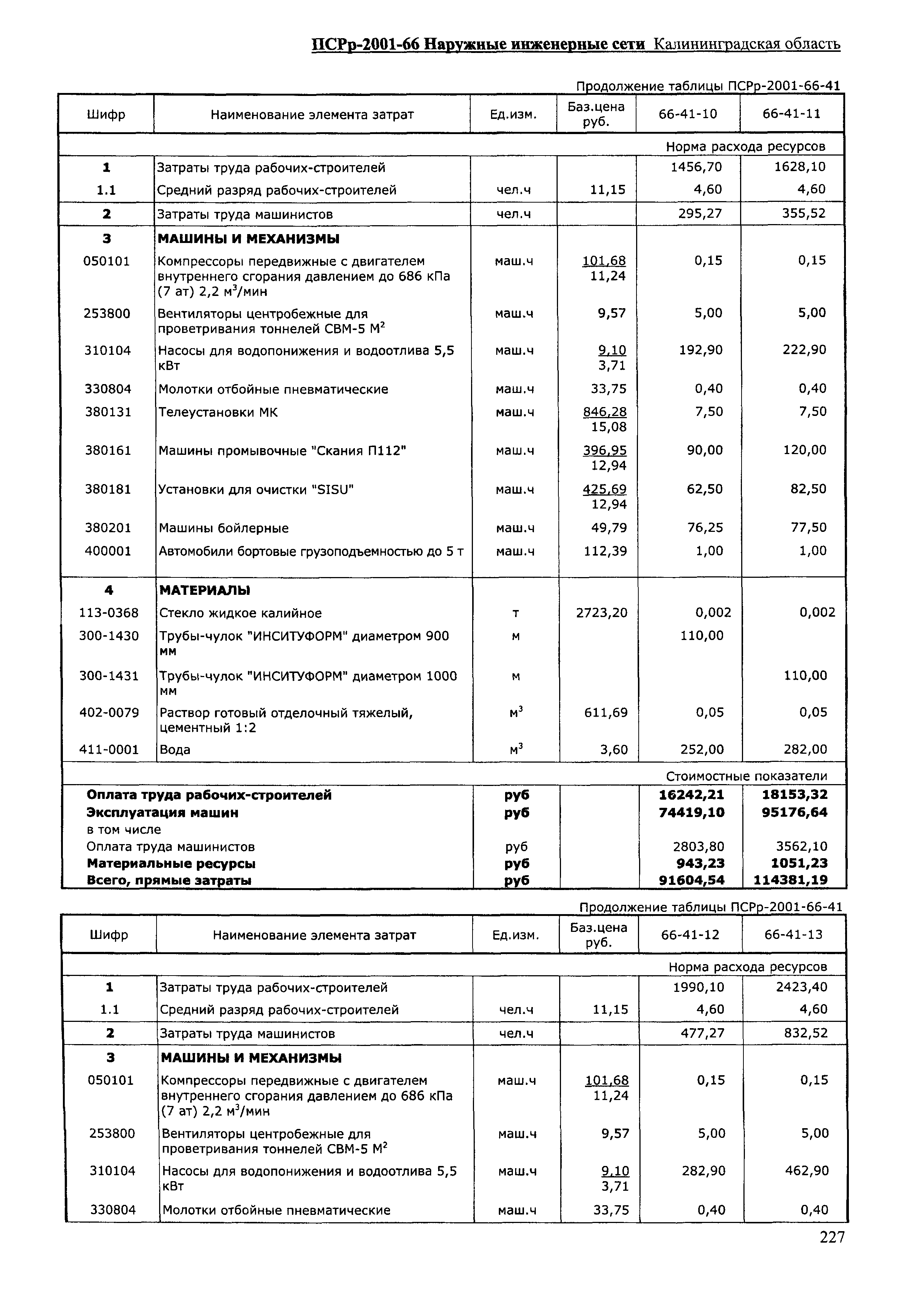 ПСРр Калининградской области ПСРр-2001