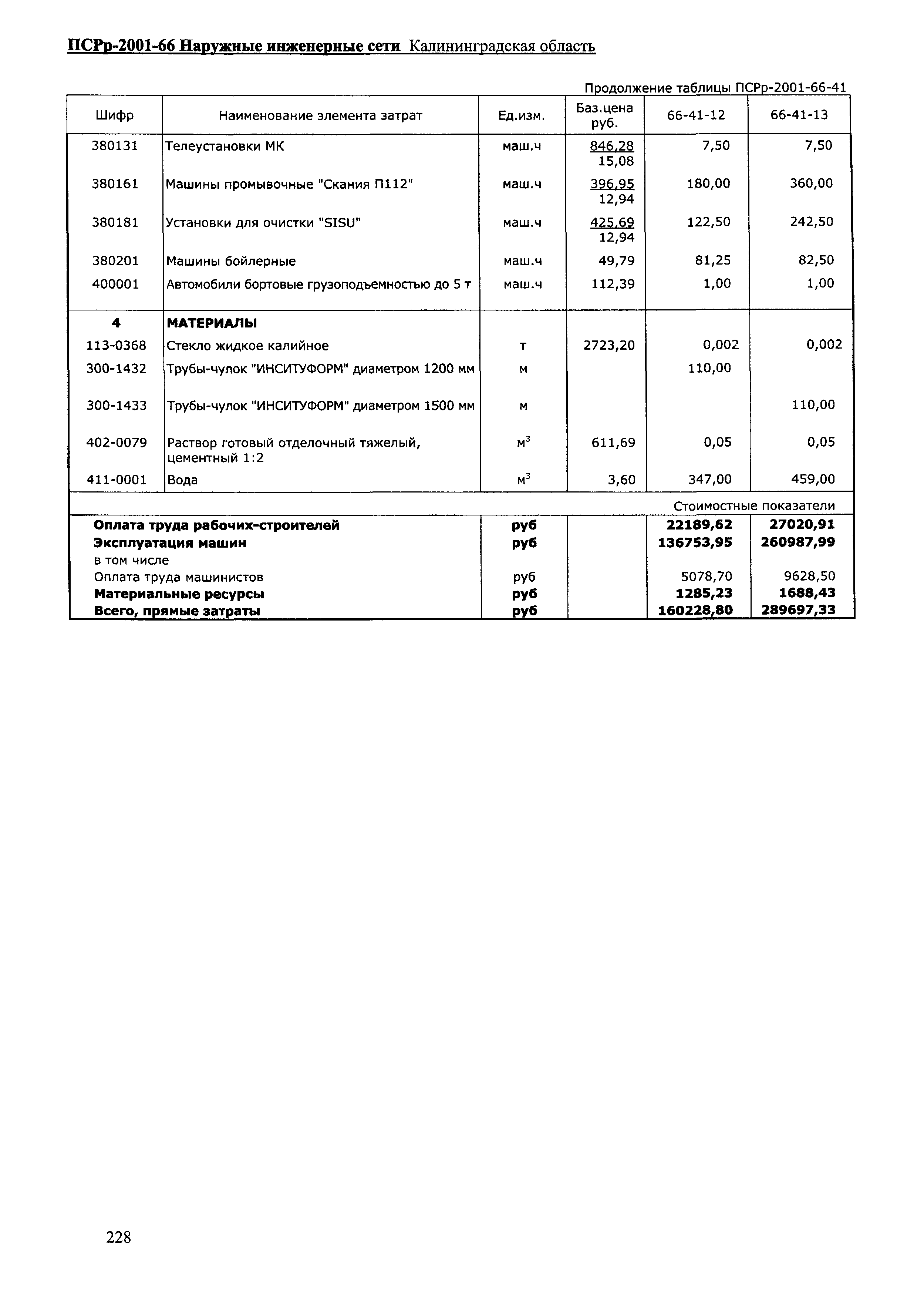 ПСРр Калининградской области ПСРр-2001