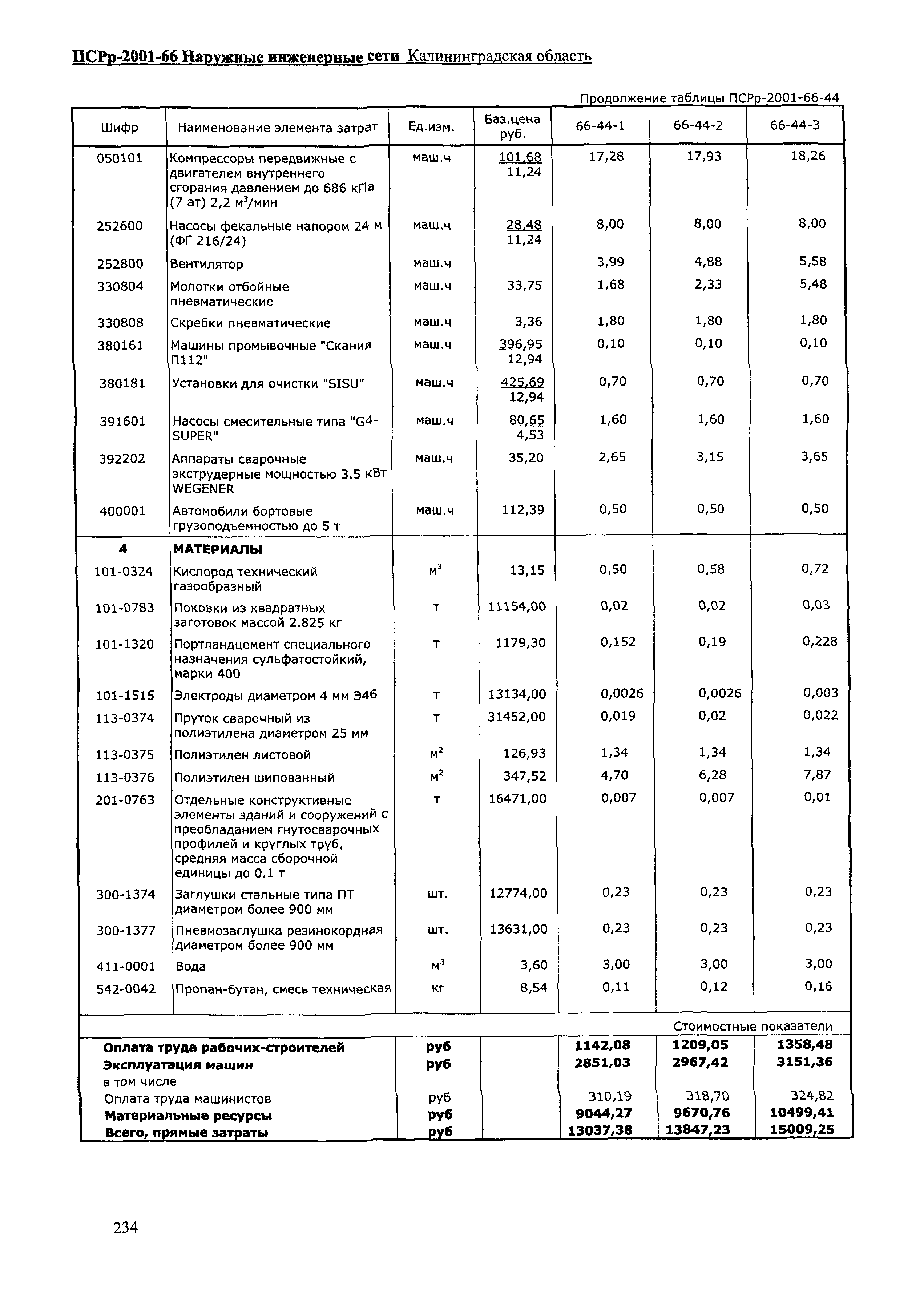 ПСРр Калининградской области ПСРр-2001