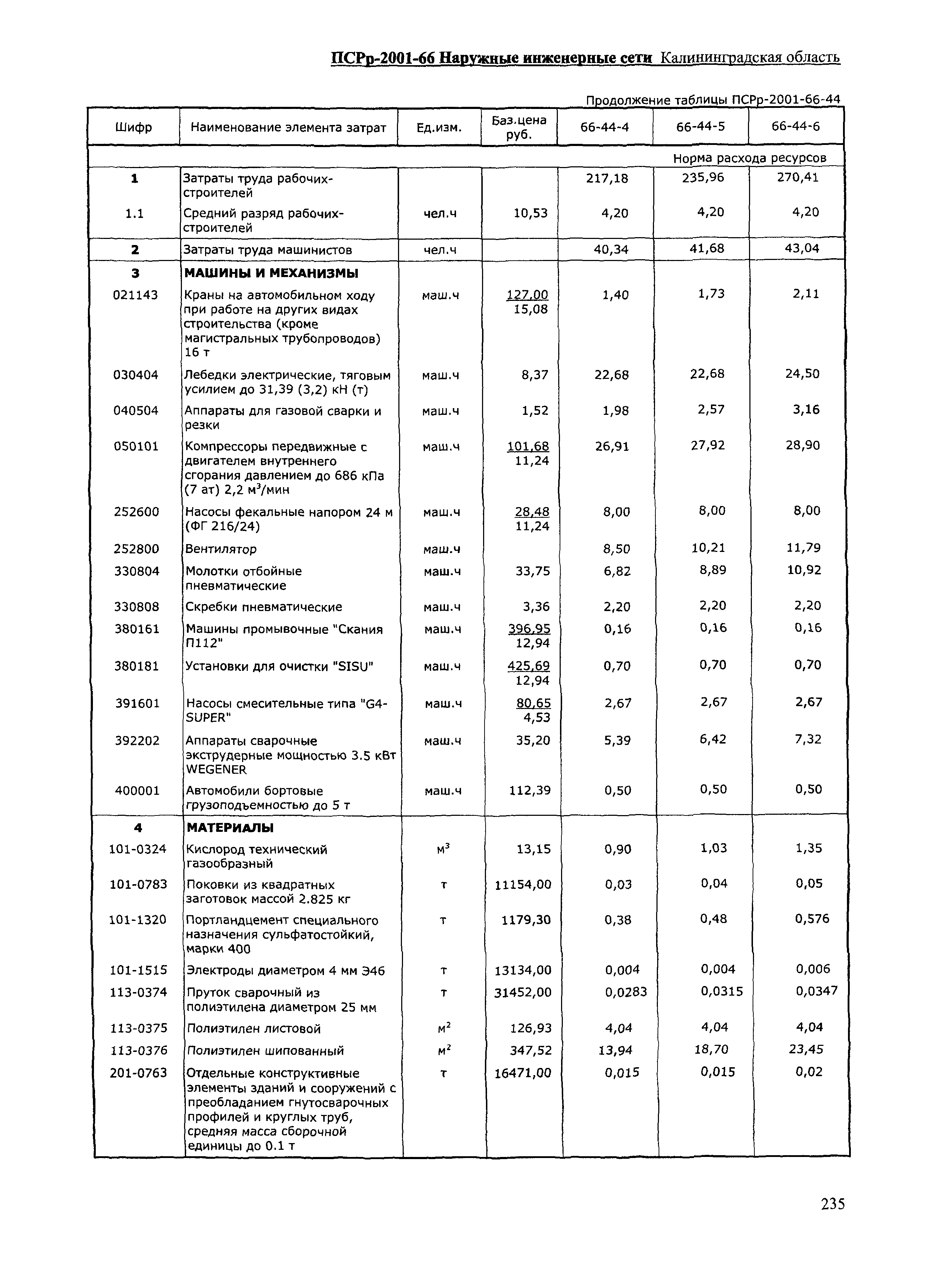 ПСРр Калининградской области ПСРр-2001