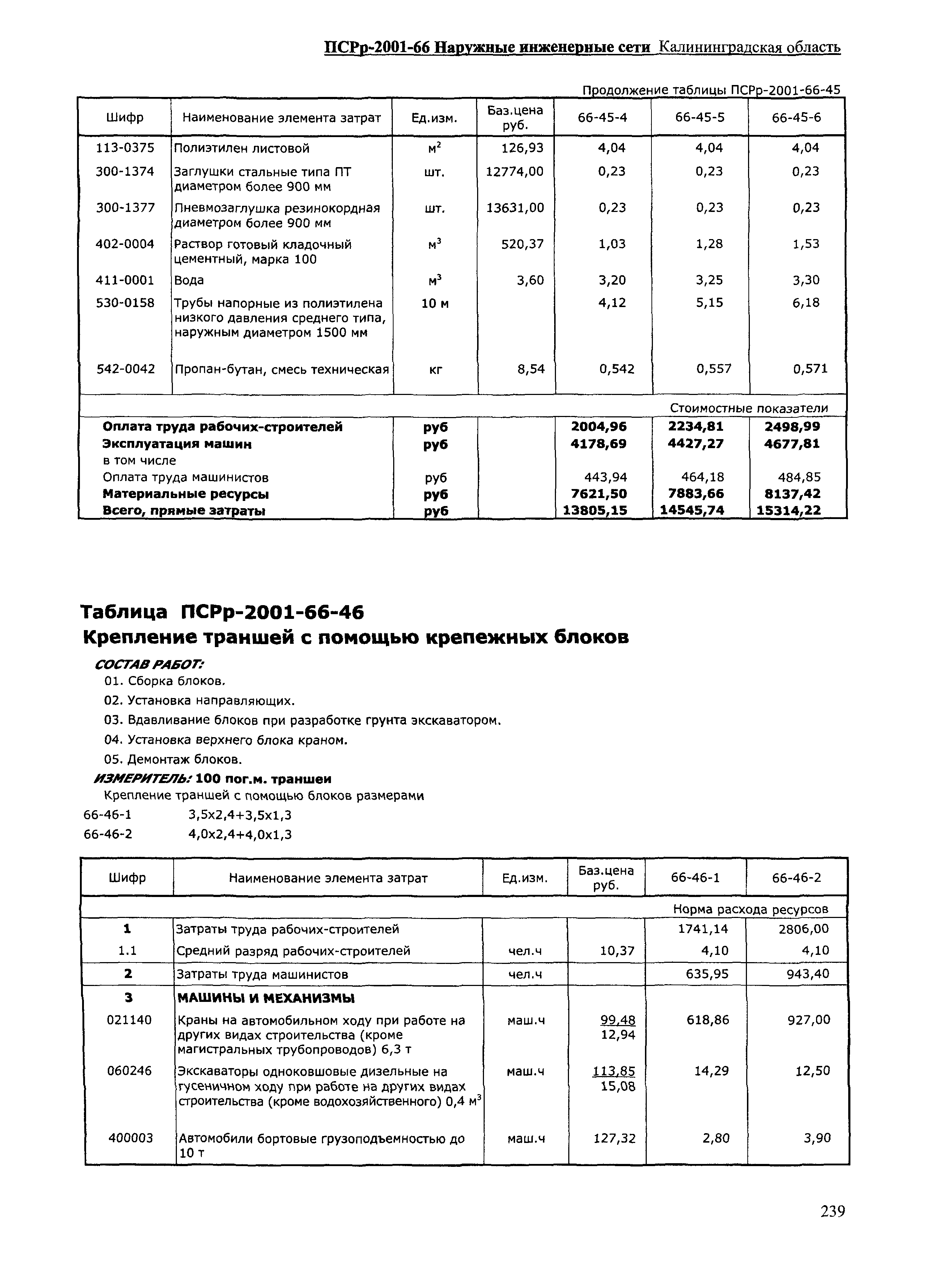 ПСРр Калининградской области ПСРр-2001