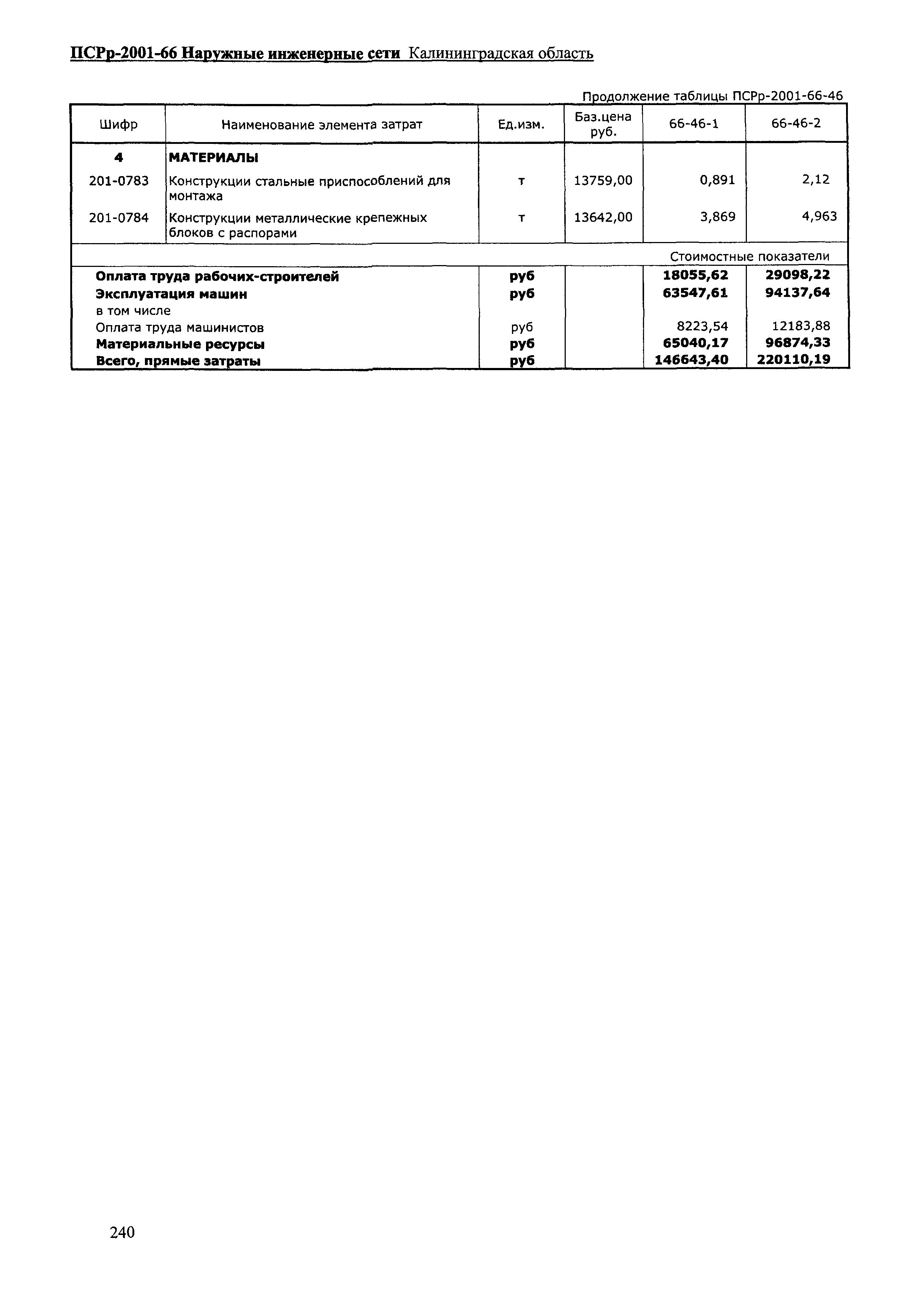 ПСРр Калининградской области ПСРр-2001