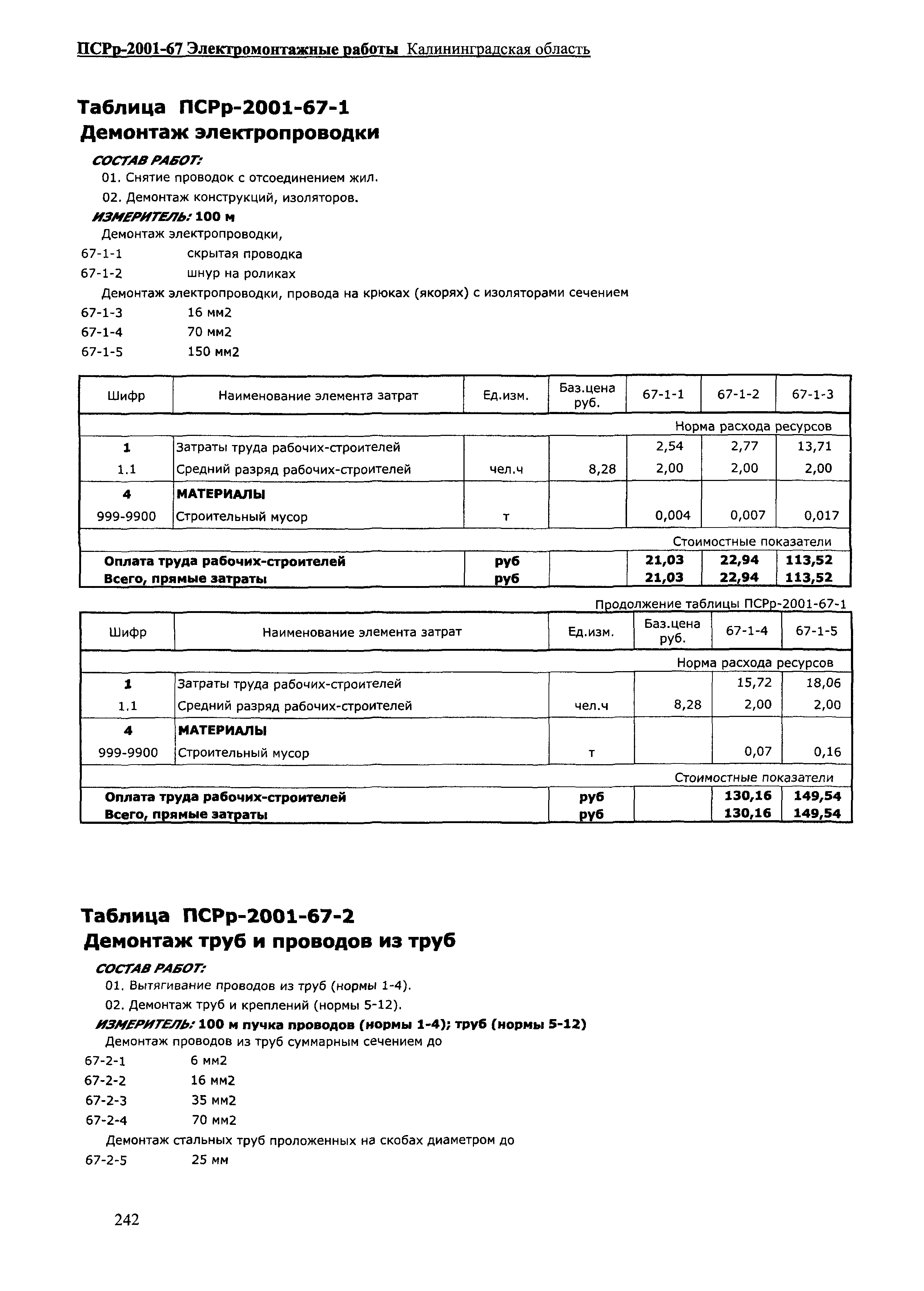 ПСРр Калининградской области ПСРр-2001