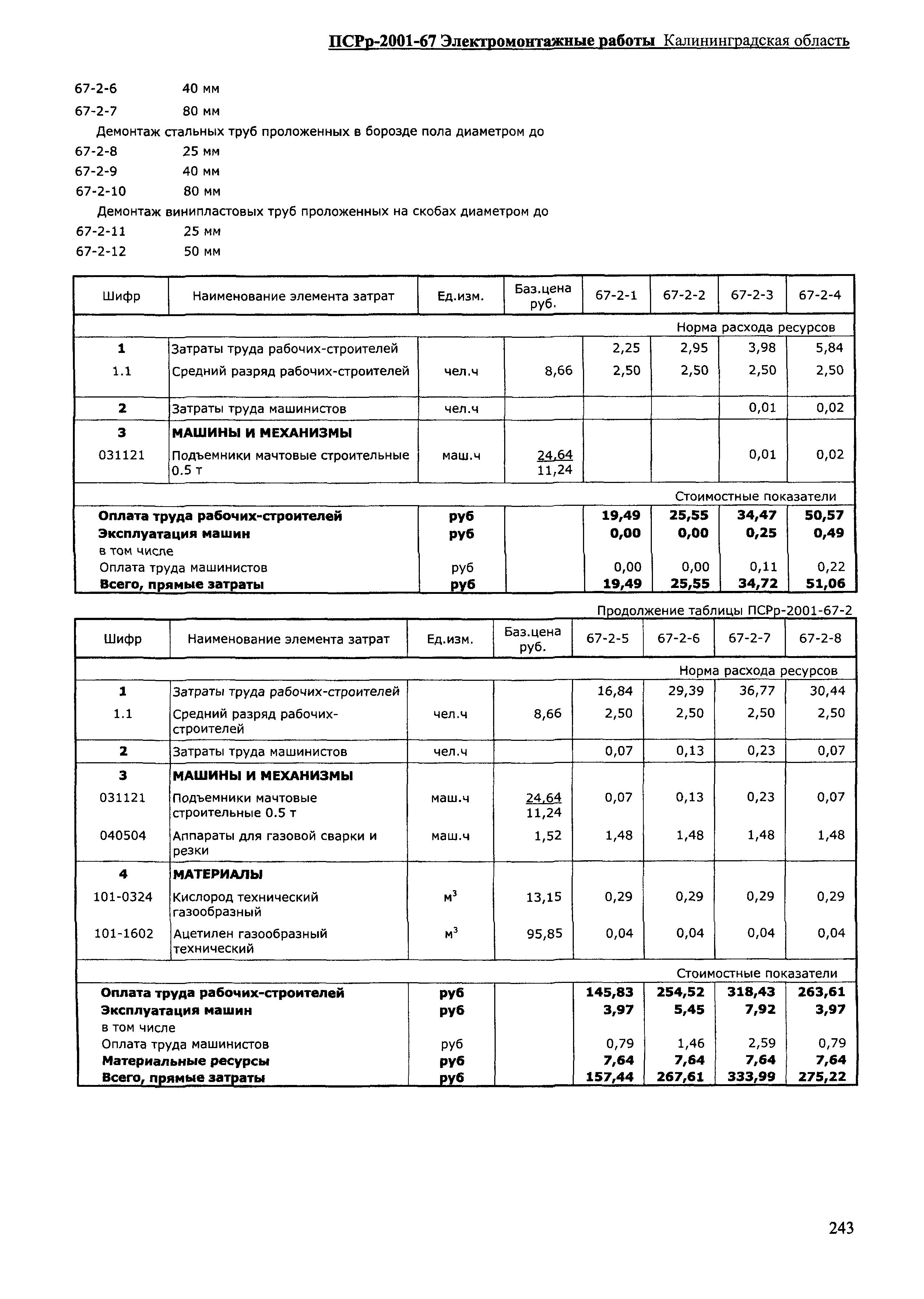 ПСРр Калининградской области ПСРр-2001