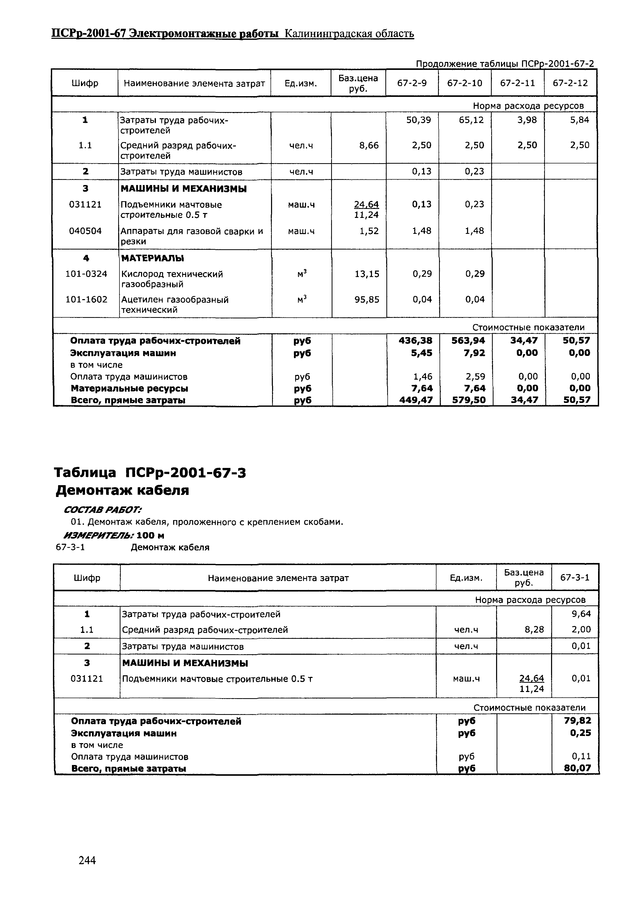 ПСРр Калининградской области ПСРр-2001