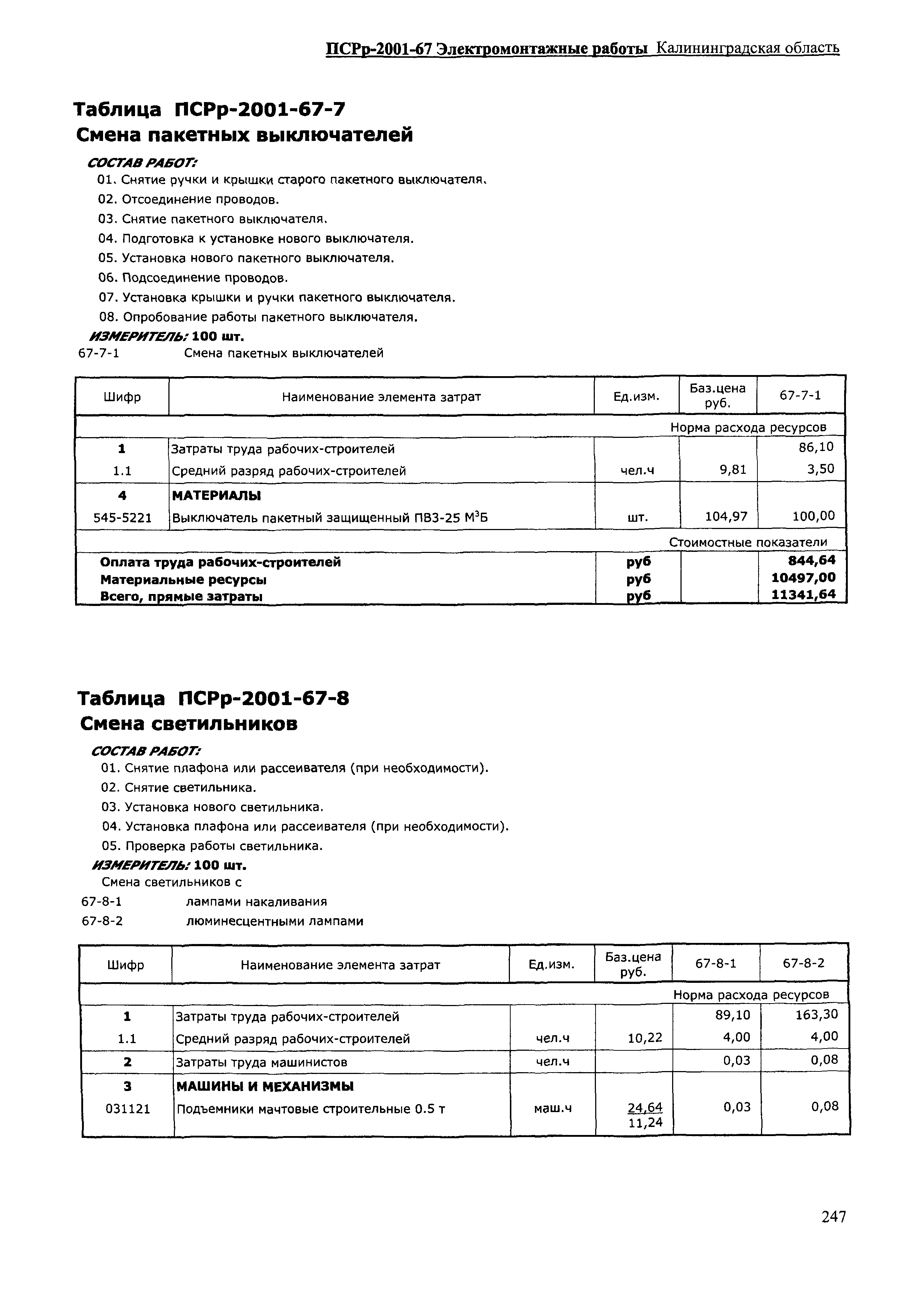 ПСРр Калининградской области ПСРр-2001