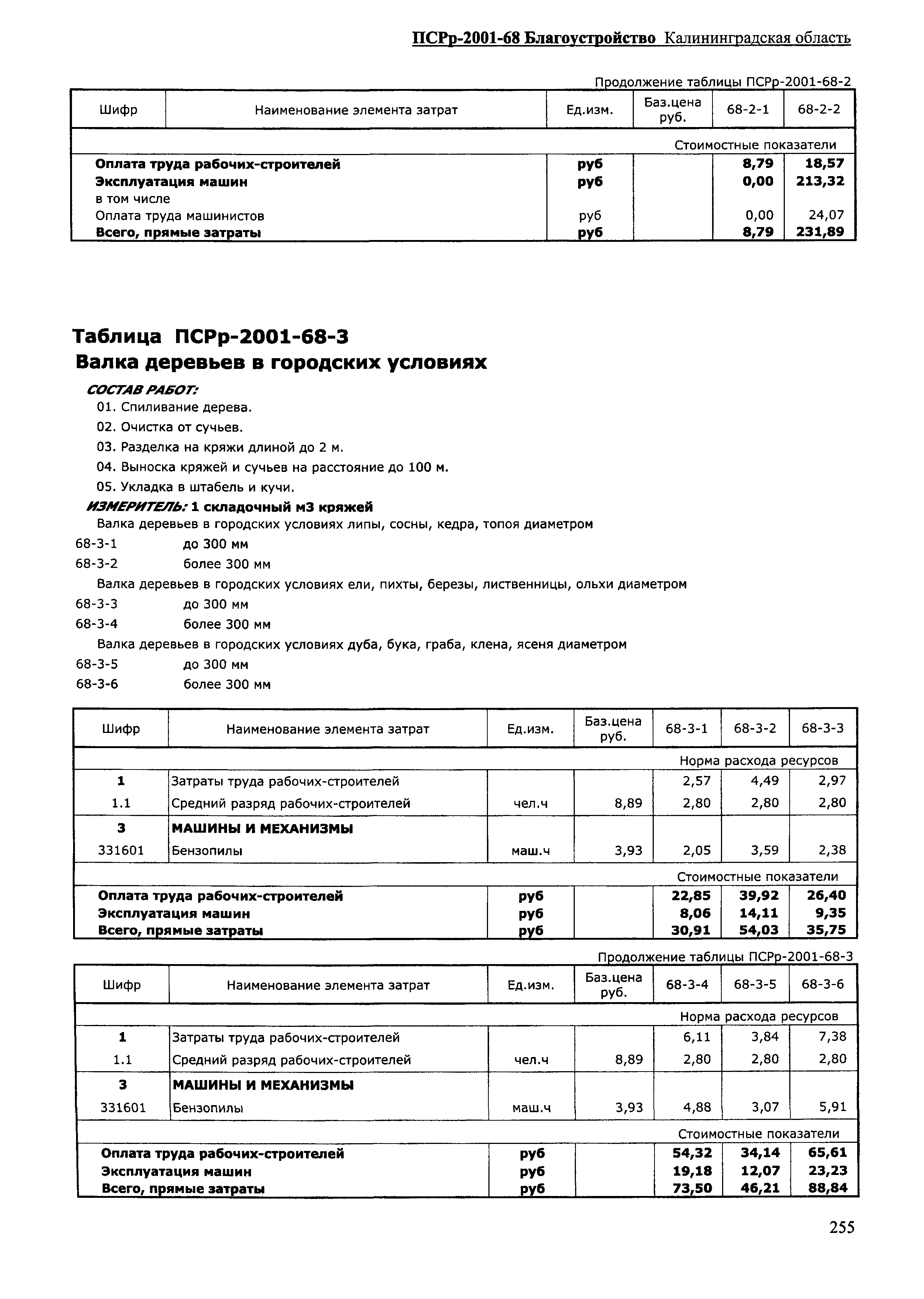 ПСРр Калининградской области ПСРр-2001