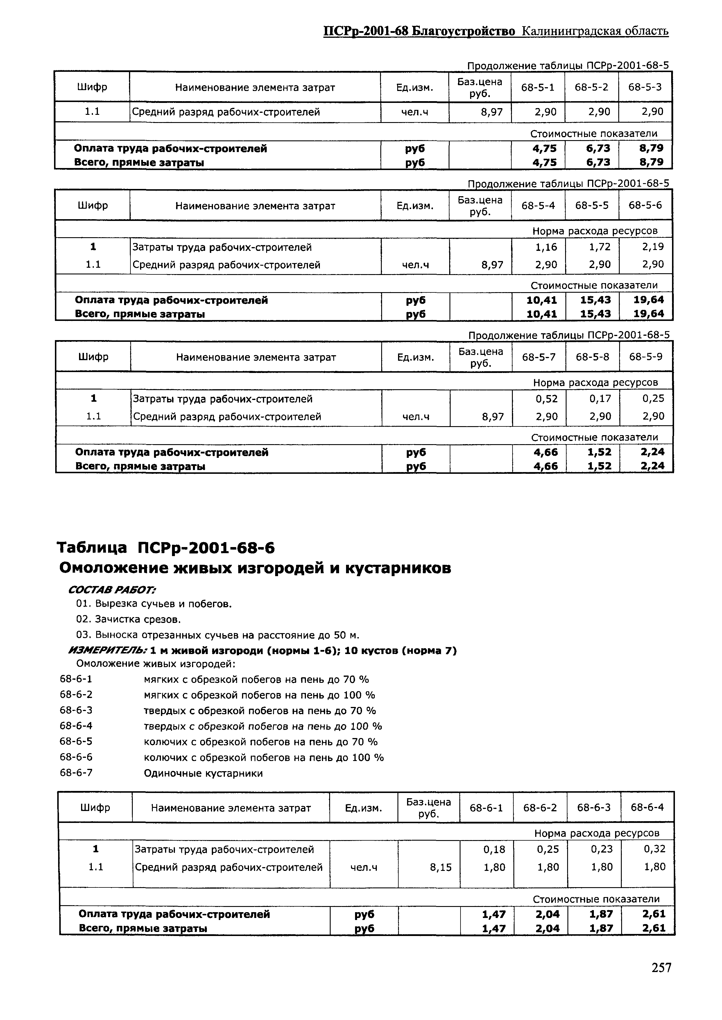 ПСРр Калининградской области ПСРр-2001